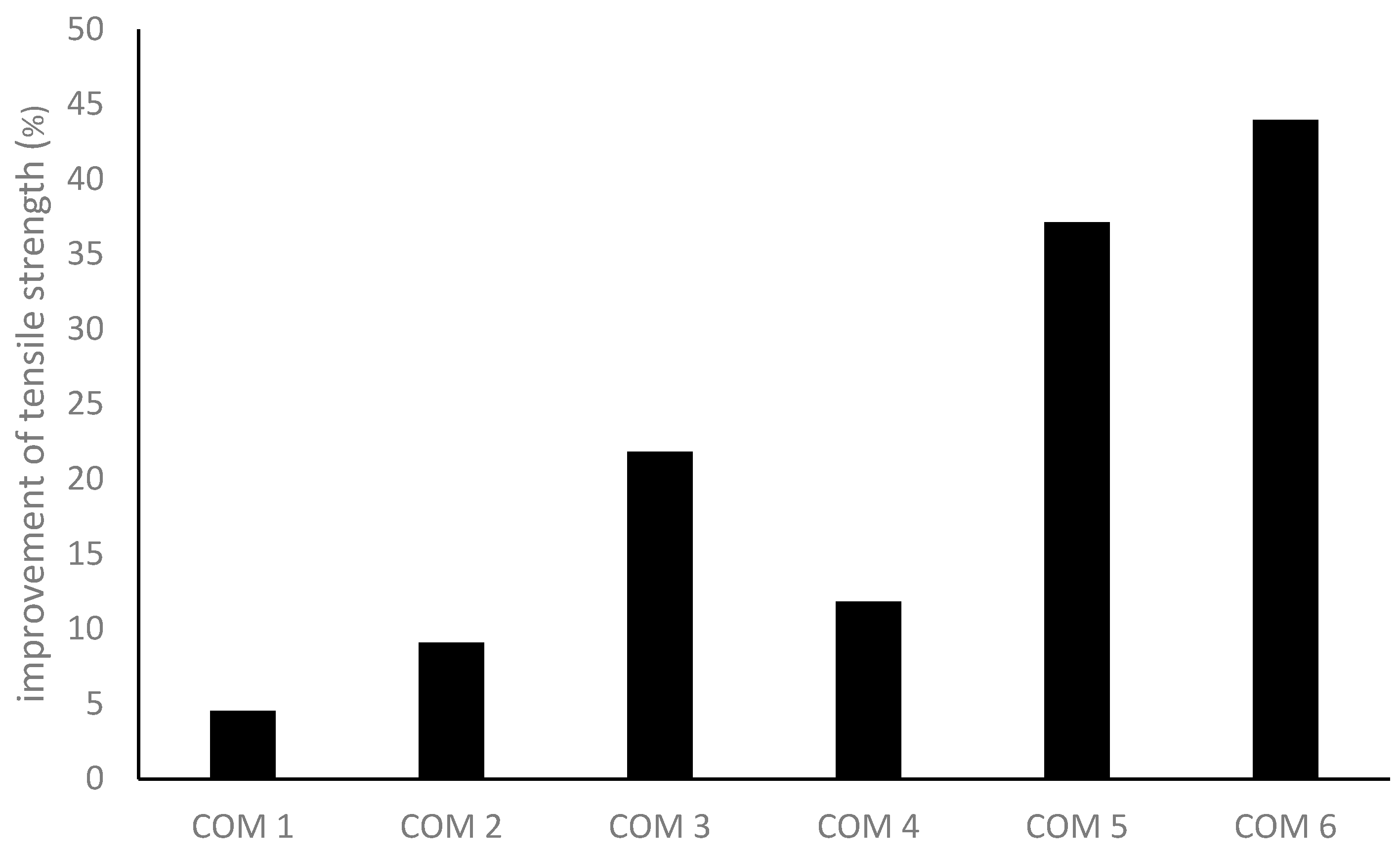 Preprints 96235 g006