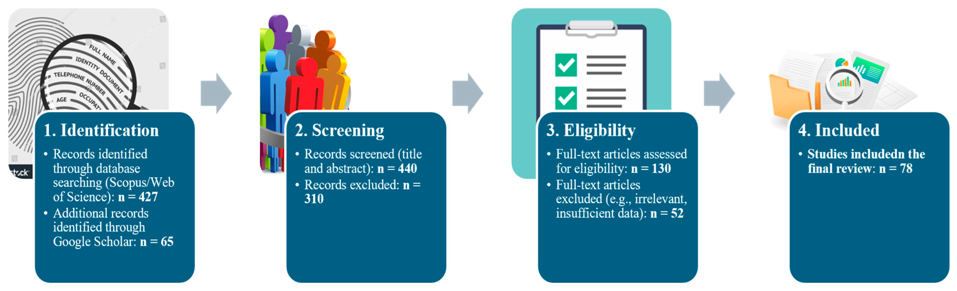 Preprints 236056 g001 Preprints 236056 g001