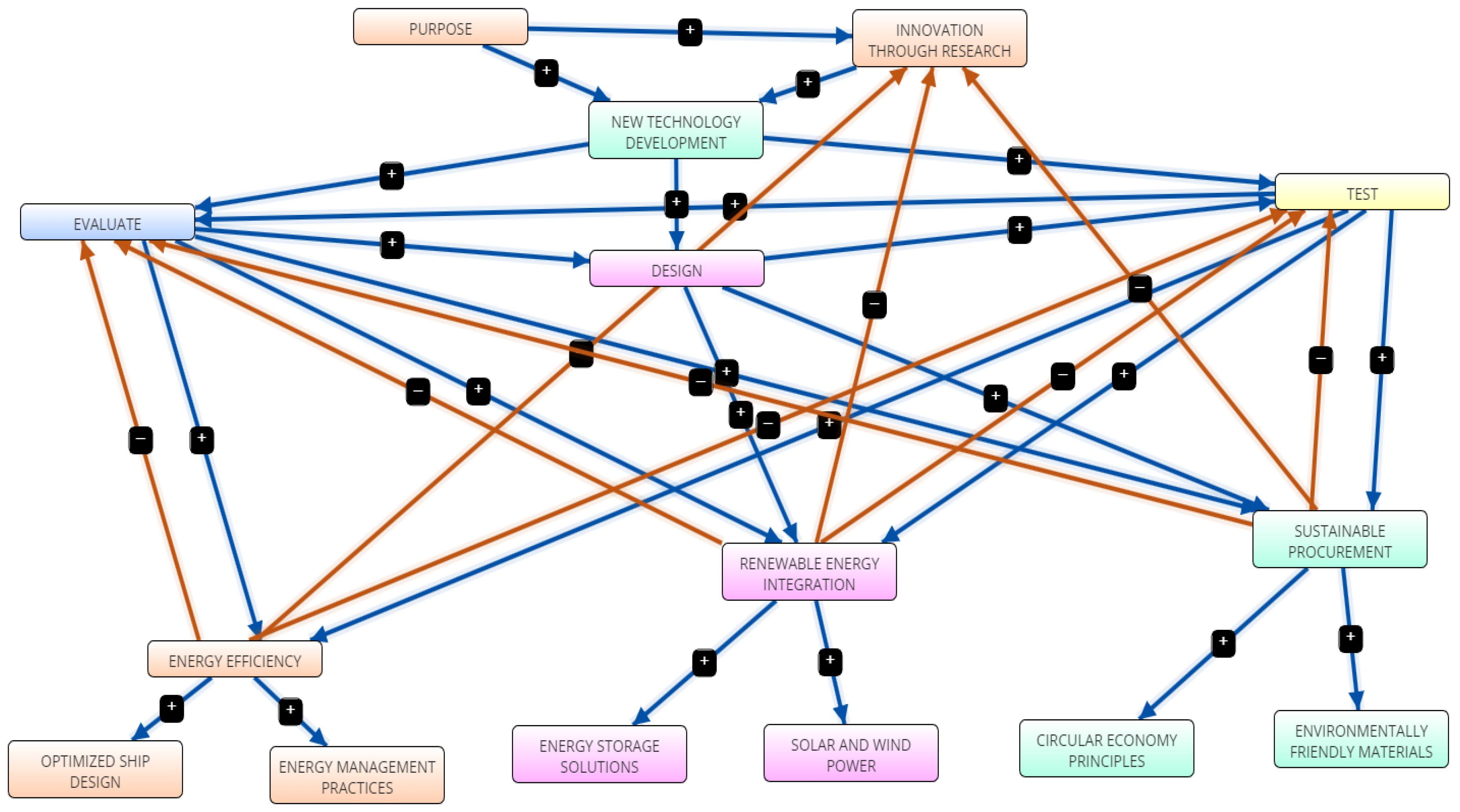 Preprints 141362 g001