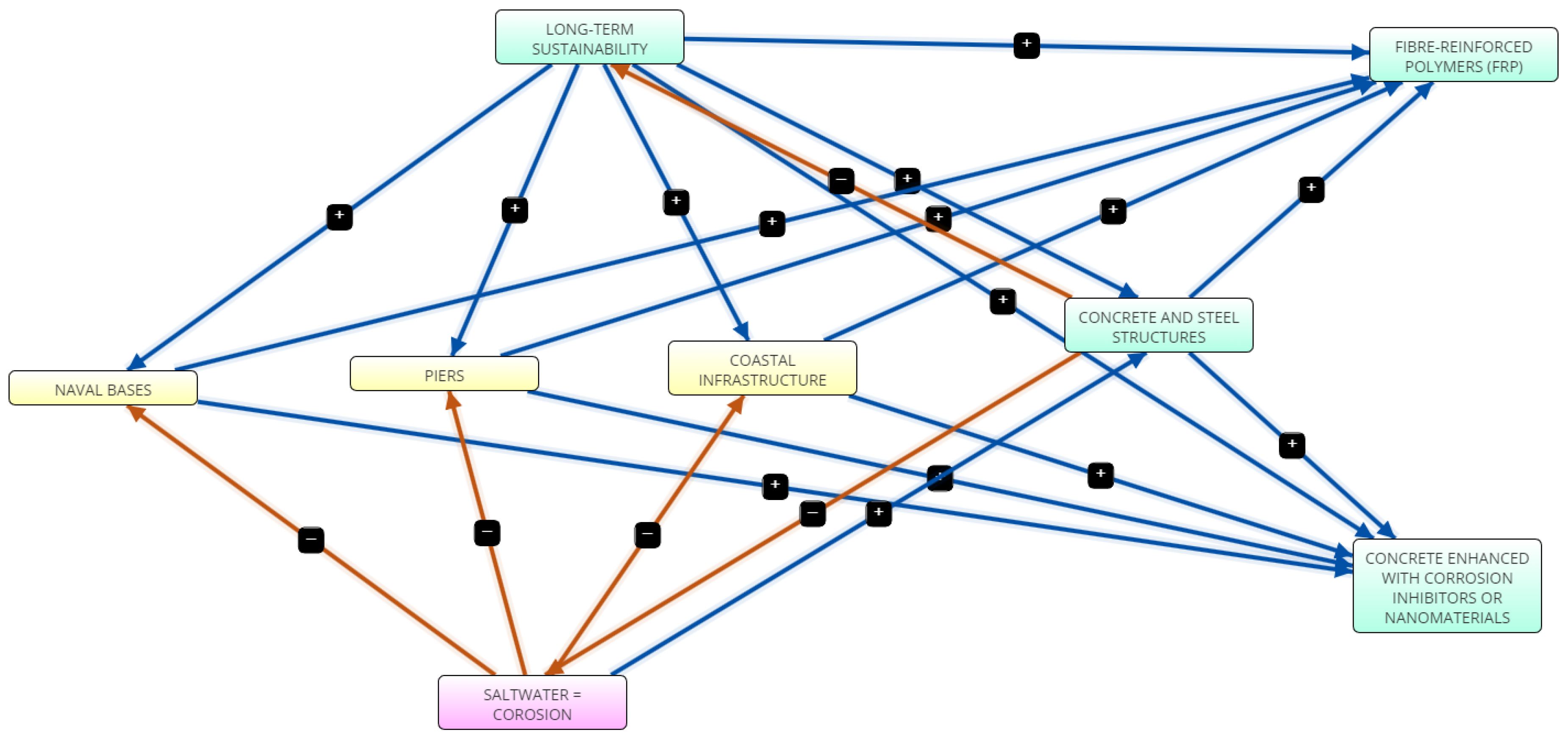 Preprints 141362 g003
