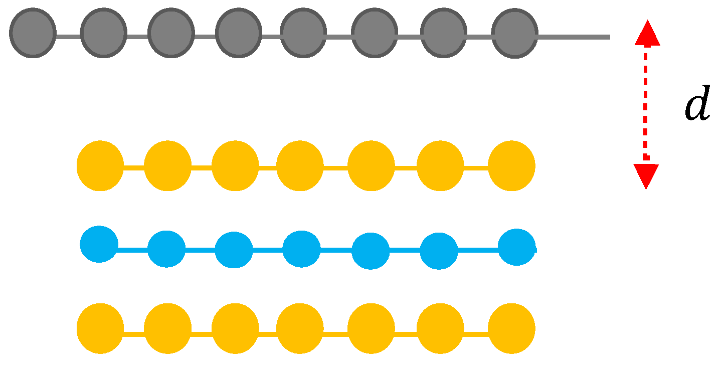 Preprints 146038 g001