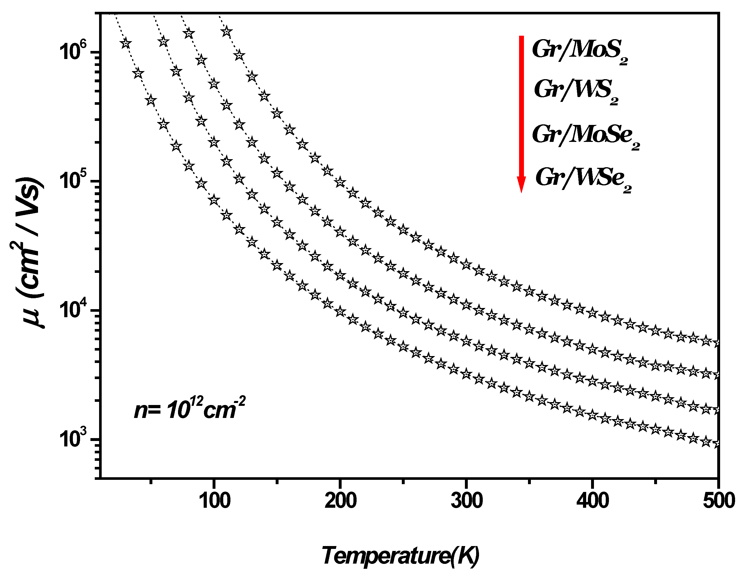 Preprints 146038 g002