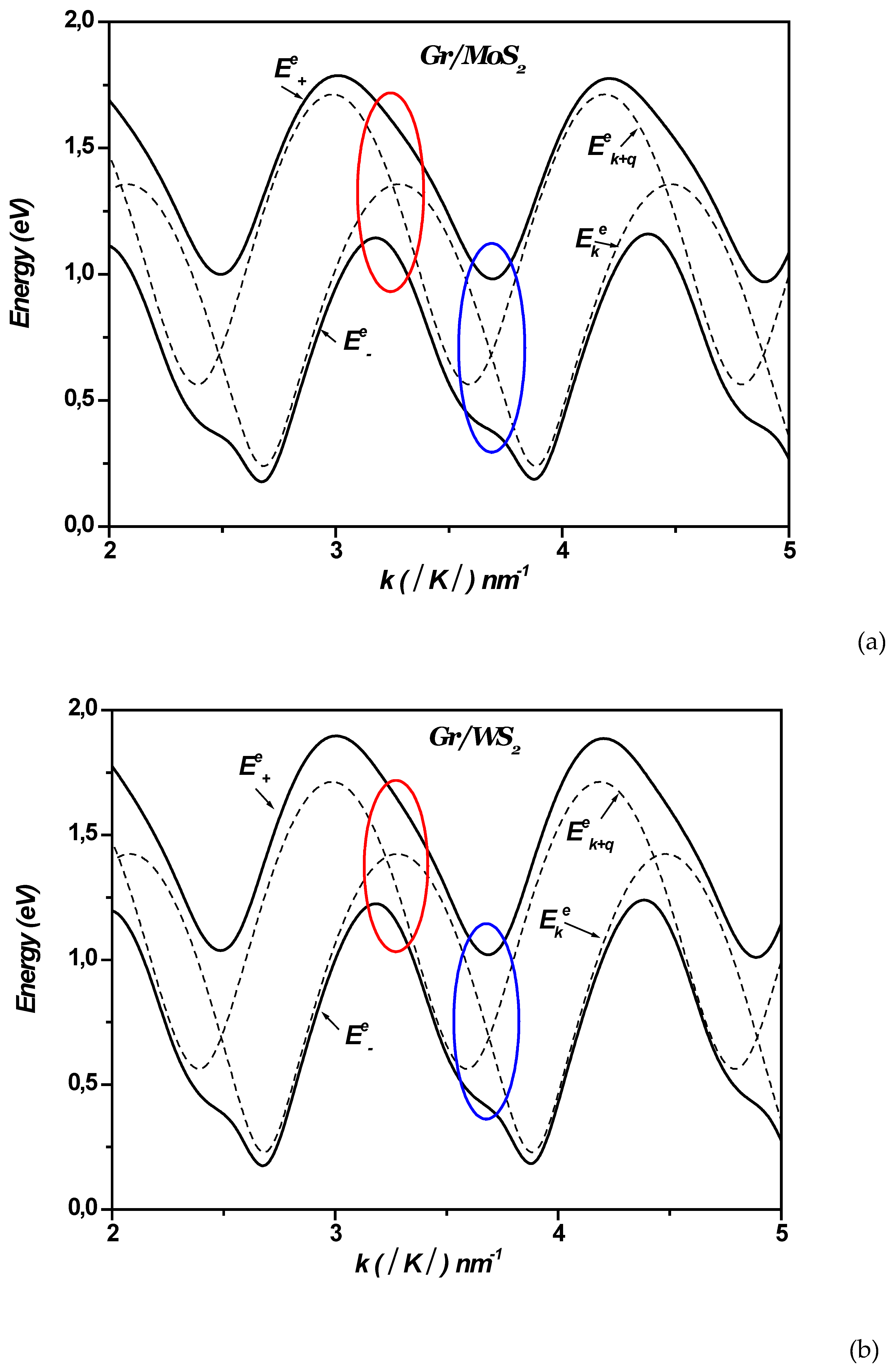 Preprints 146038 g008a