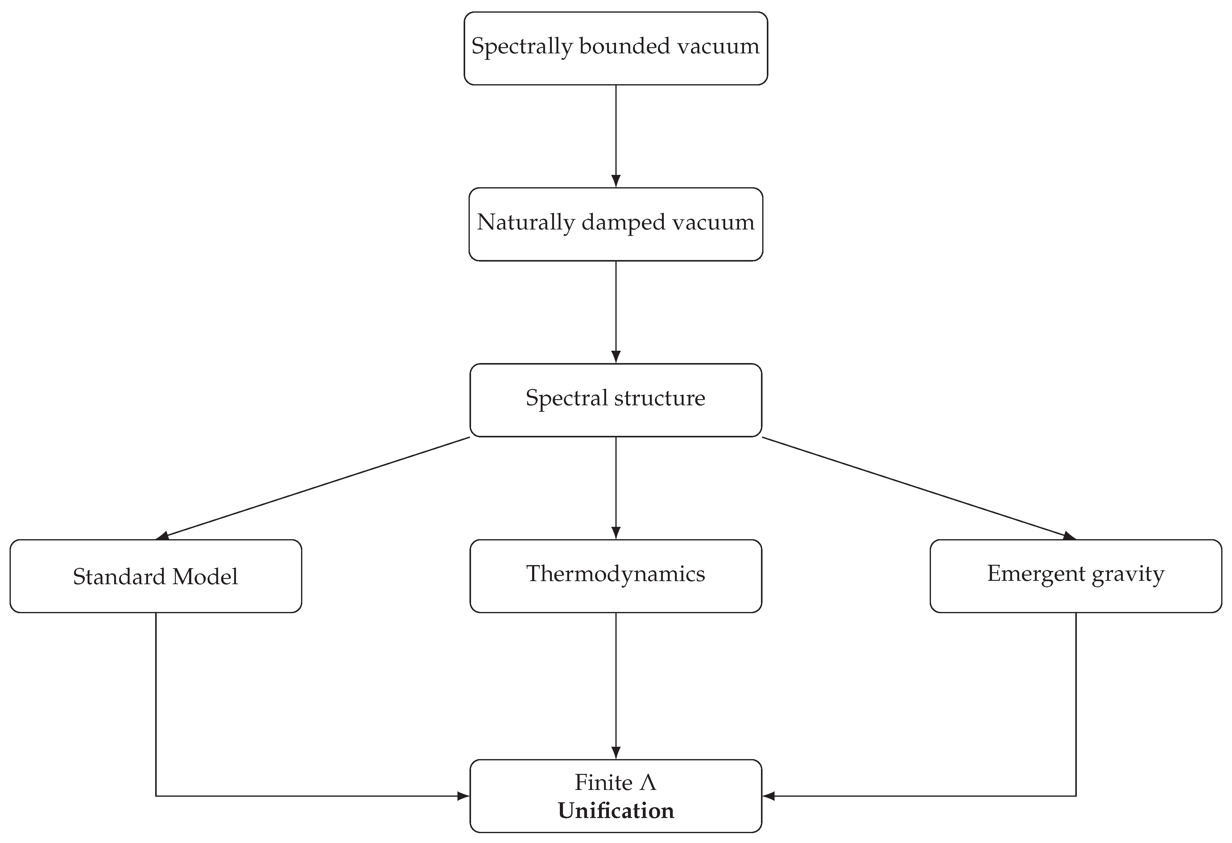 Preprints 185919 g001