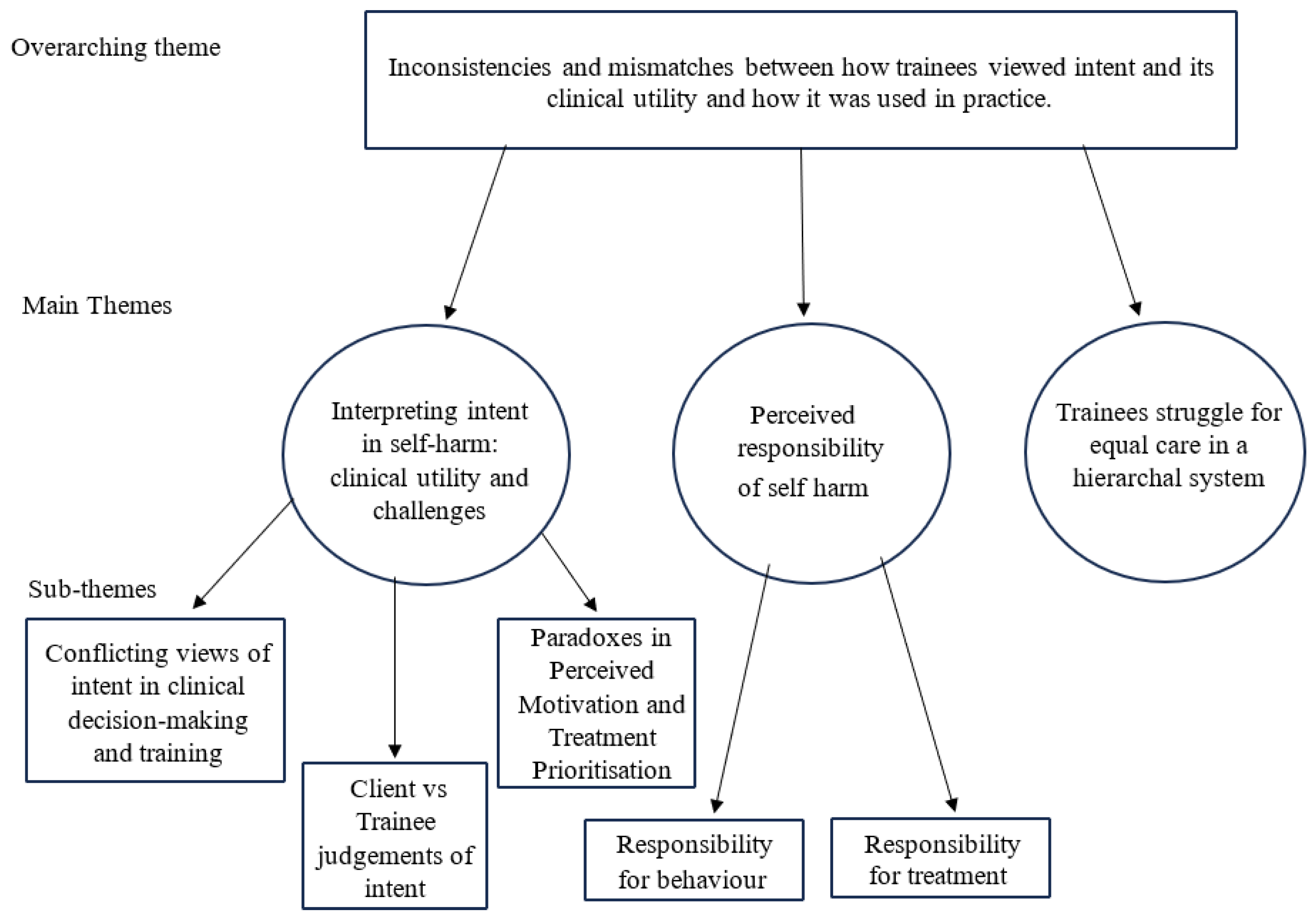 Preprints 166929 g001