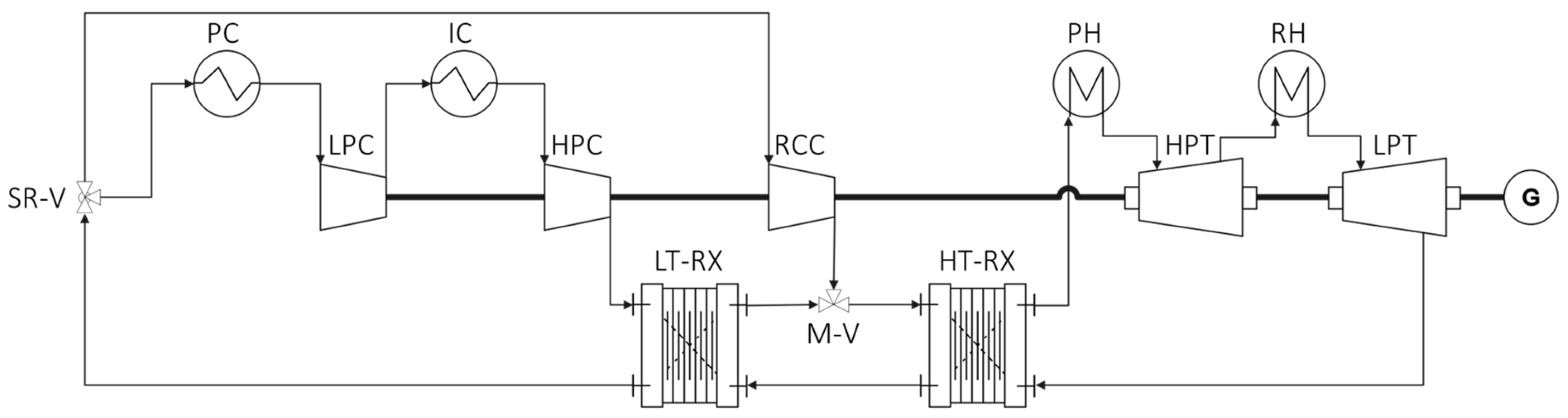 Preprints 147850 g001