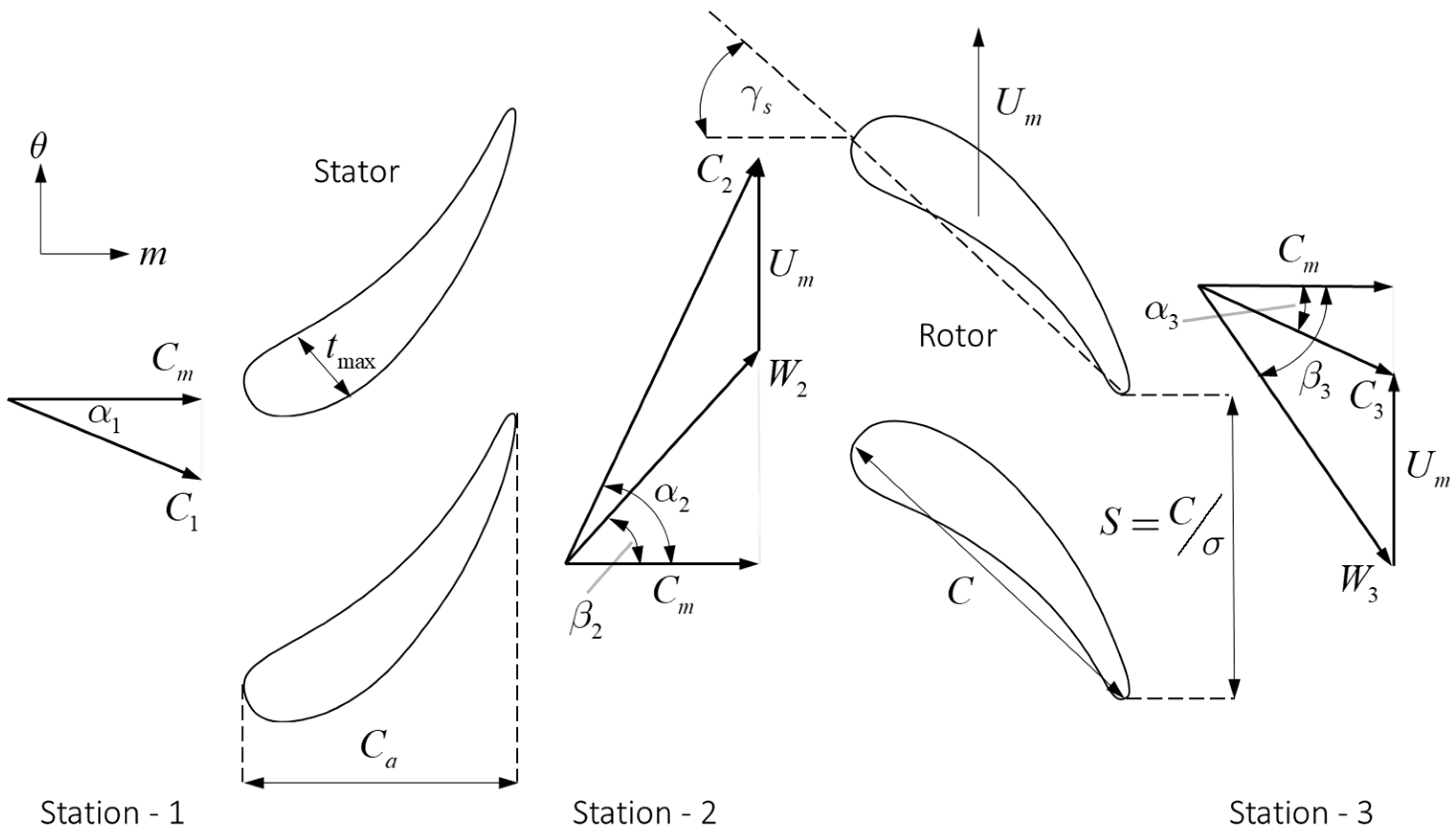 Preprints 147850 g002