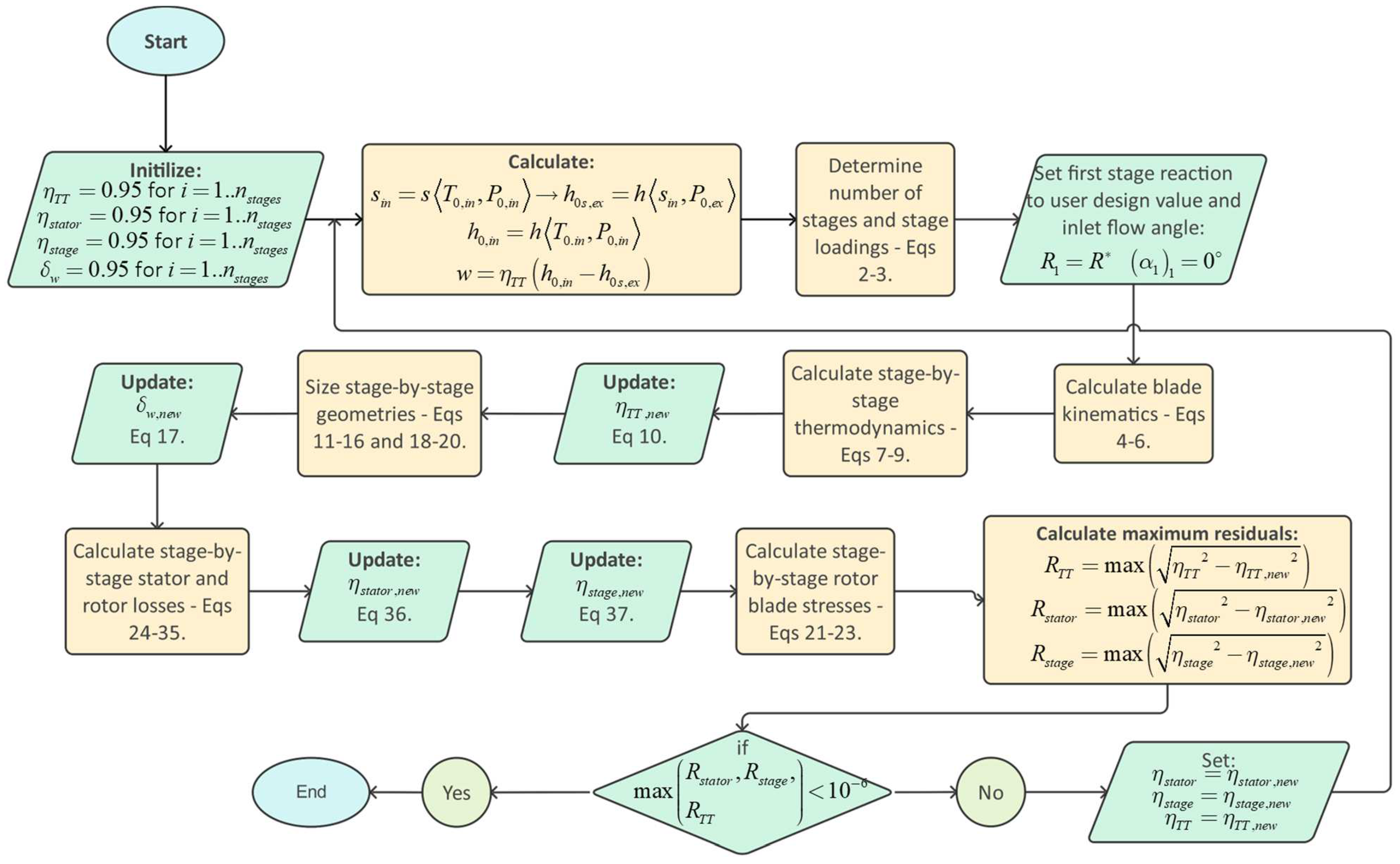 Preprints 147850 g003