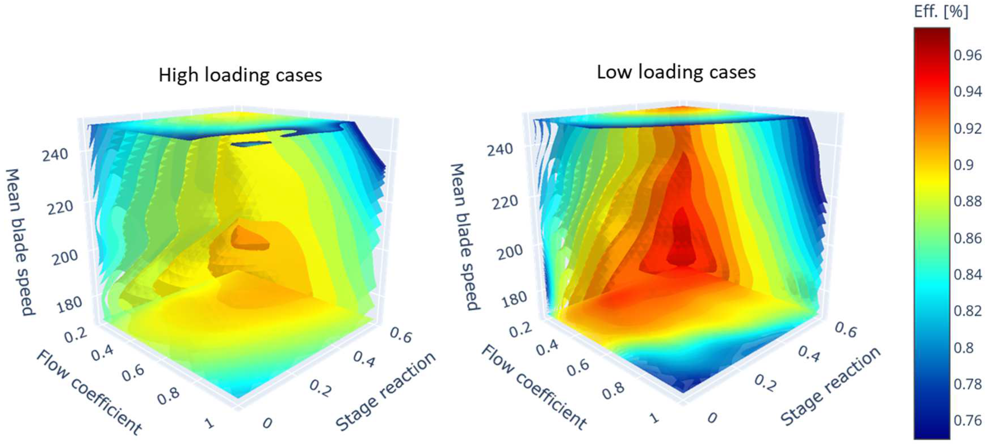Preprints 147850 g004