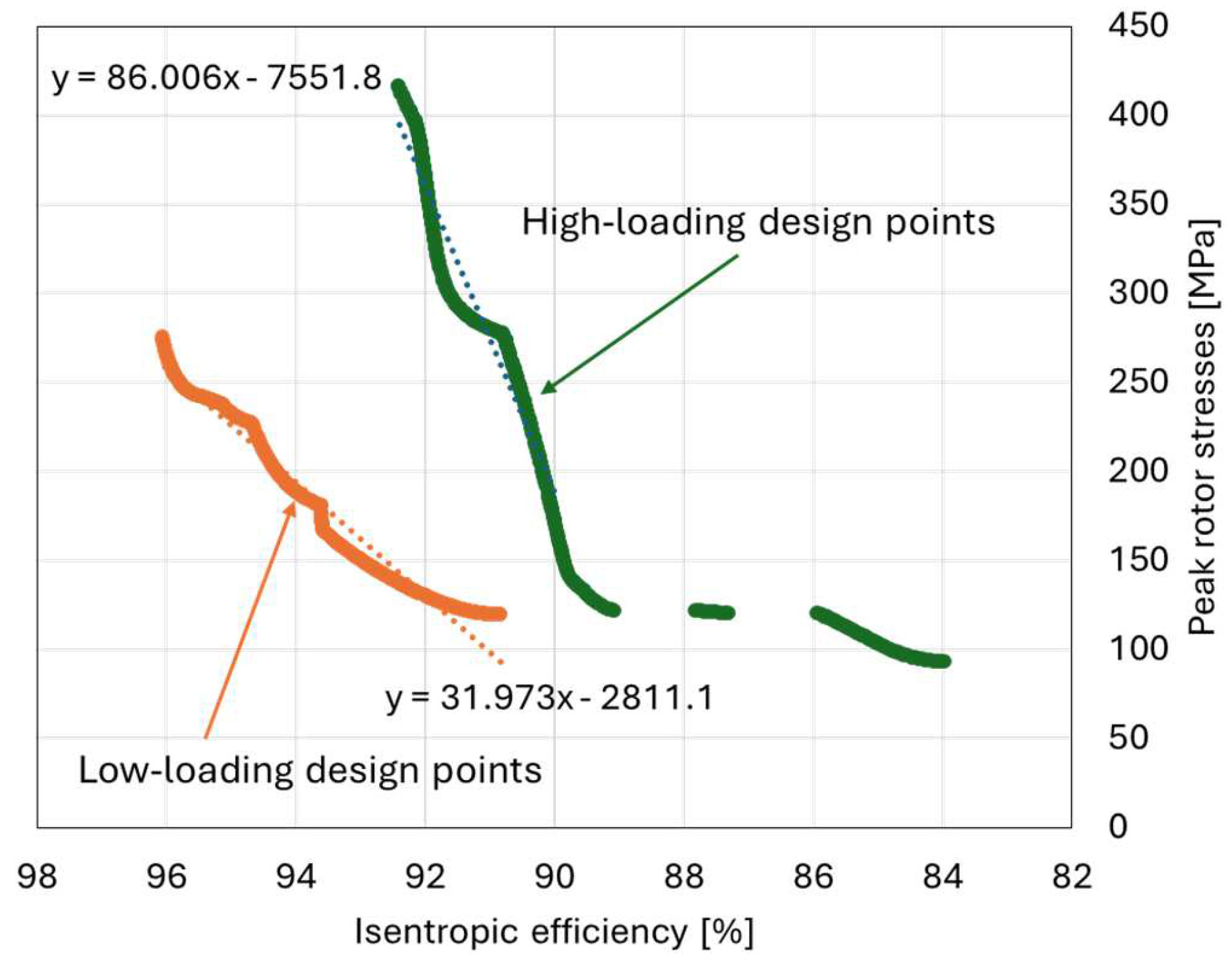 Preprints 147850 g007