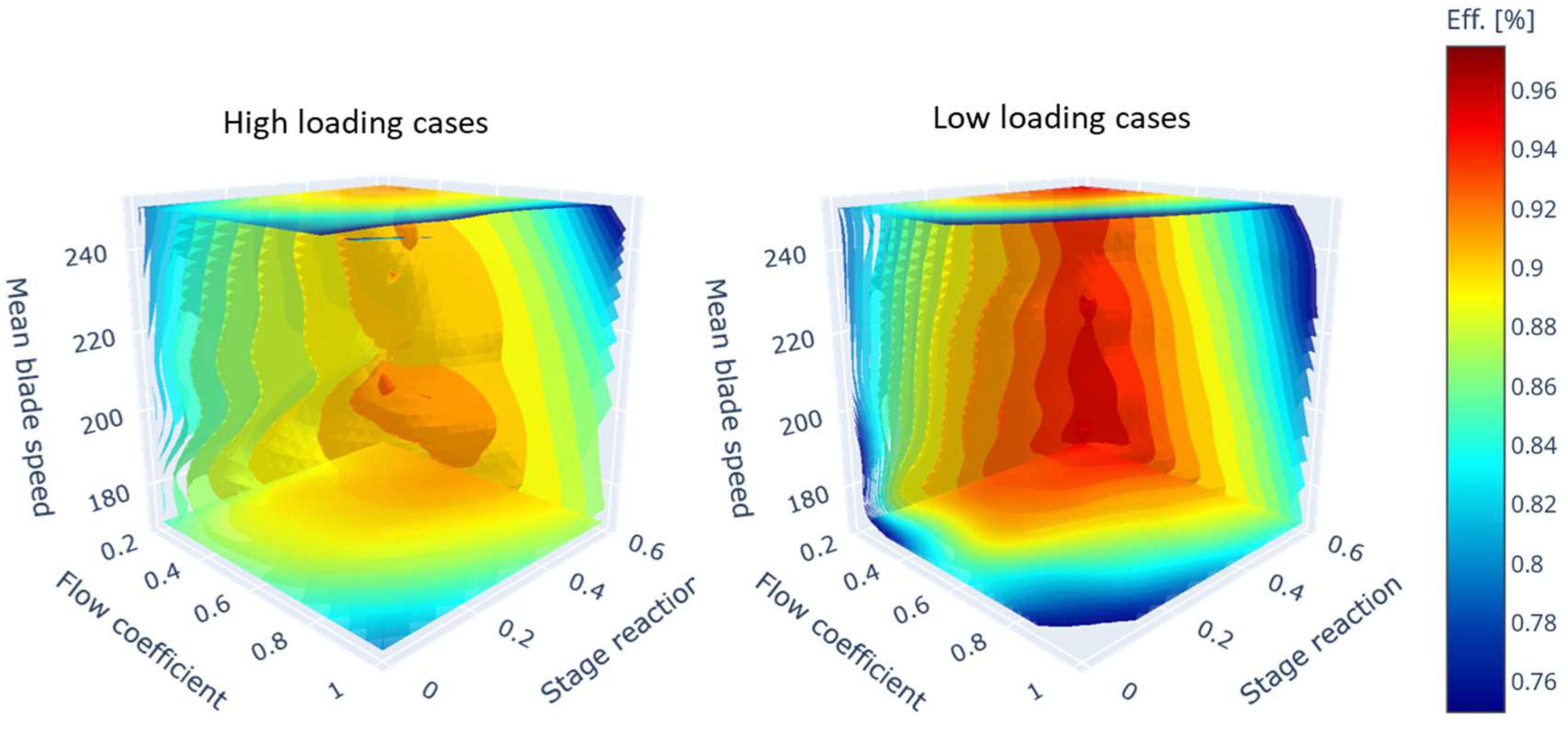 Preprints 147850 g008