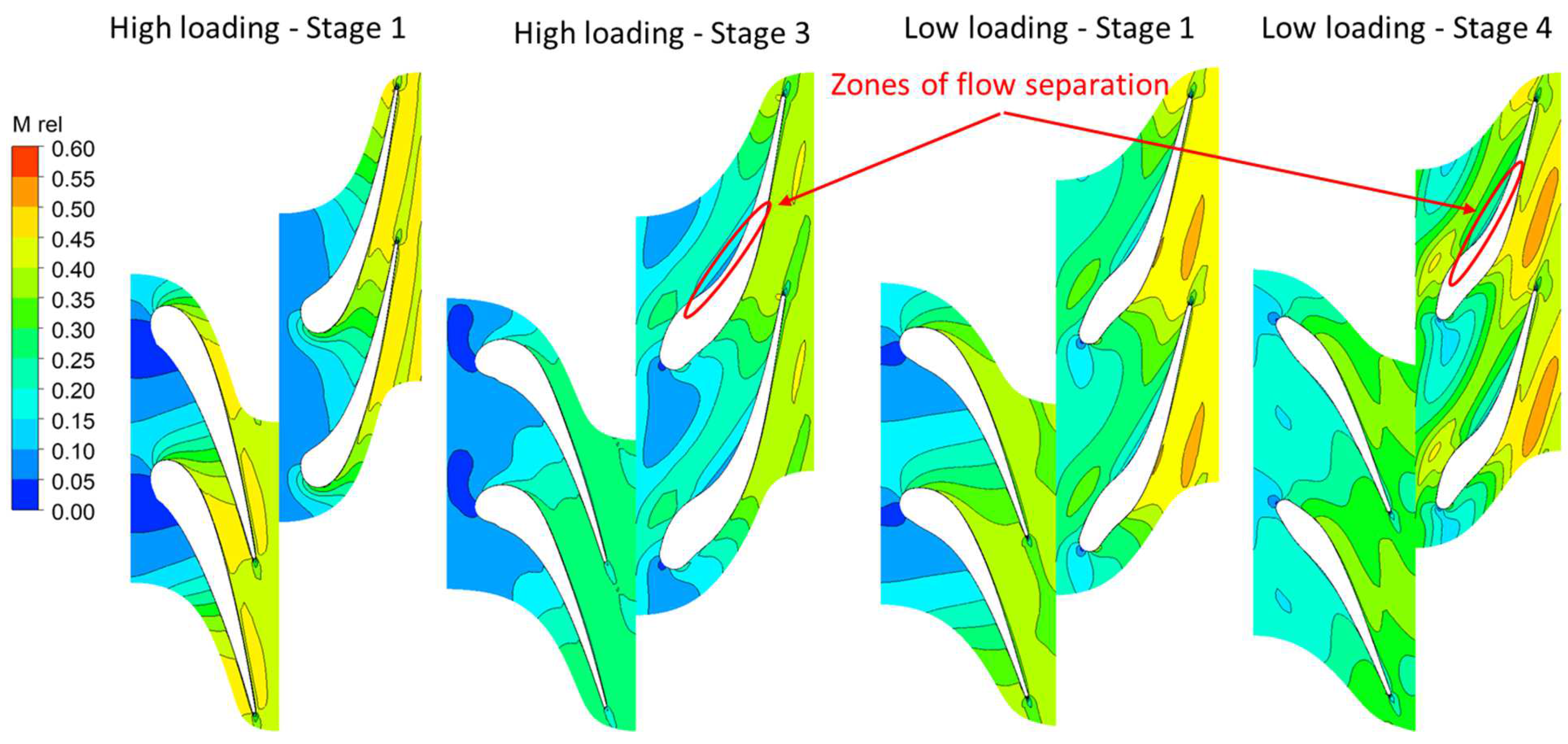 Preprints 147850 g011