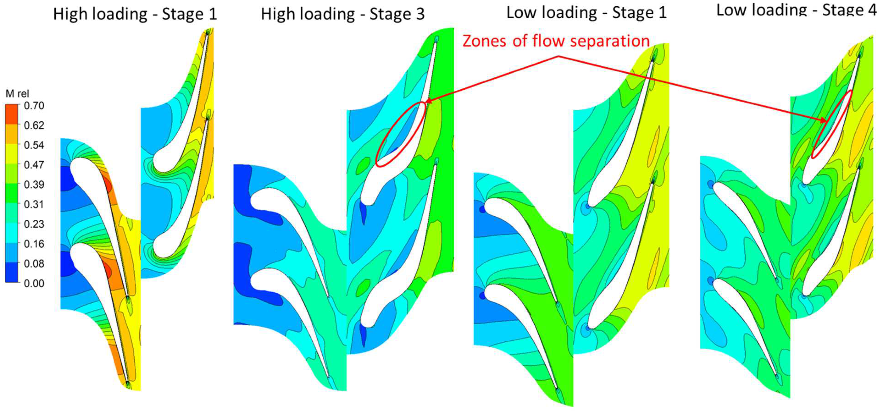 Preprints 147850 g012