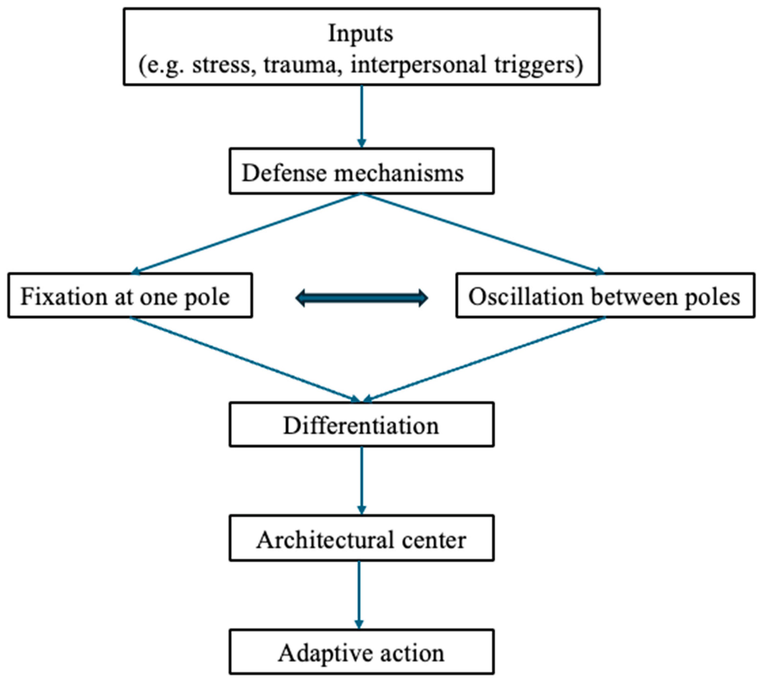 Preprints 177628 g002
