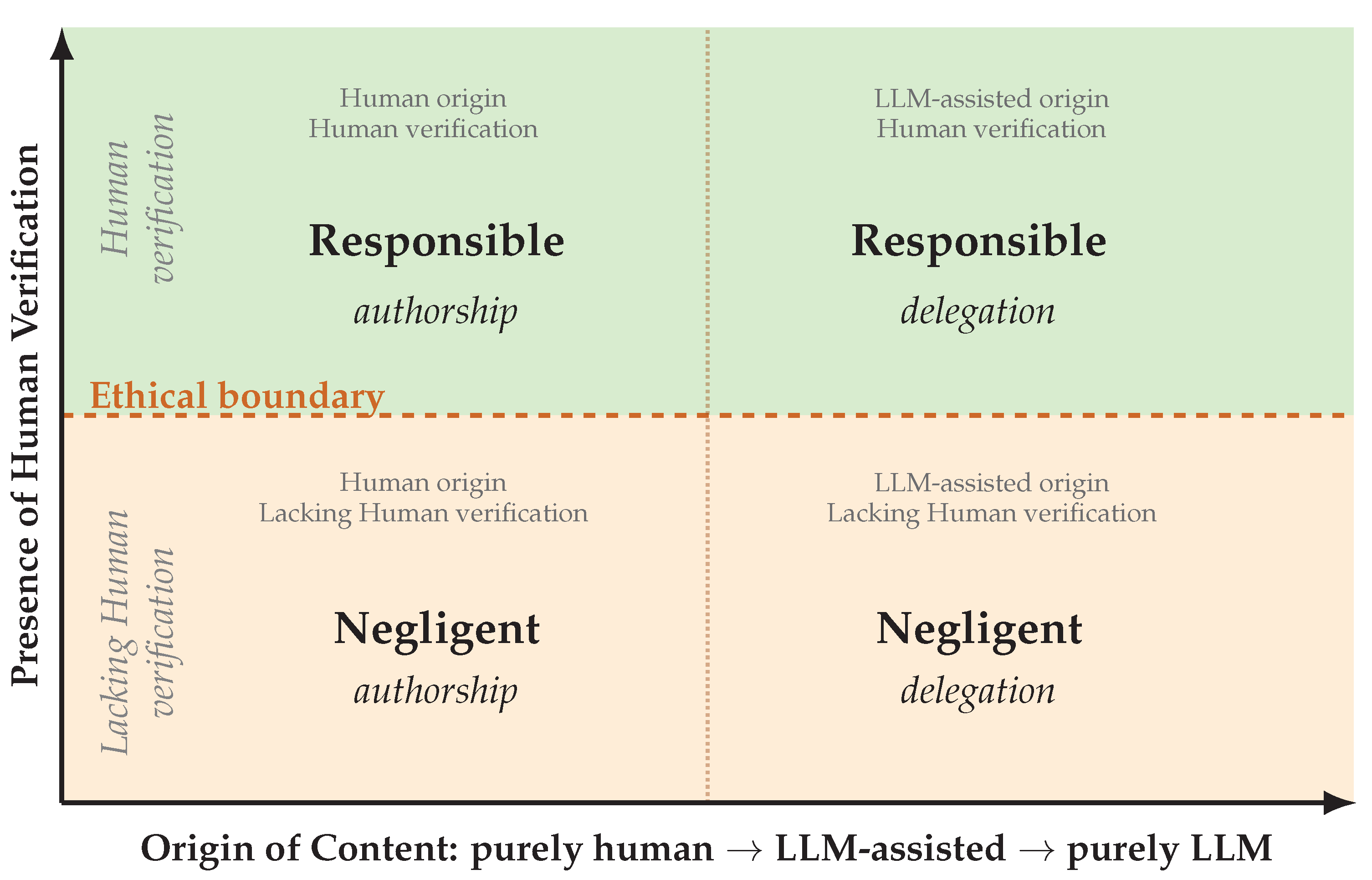 Preprints 194919 g001