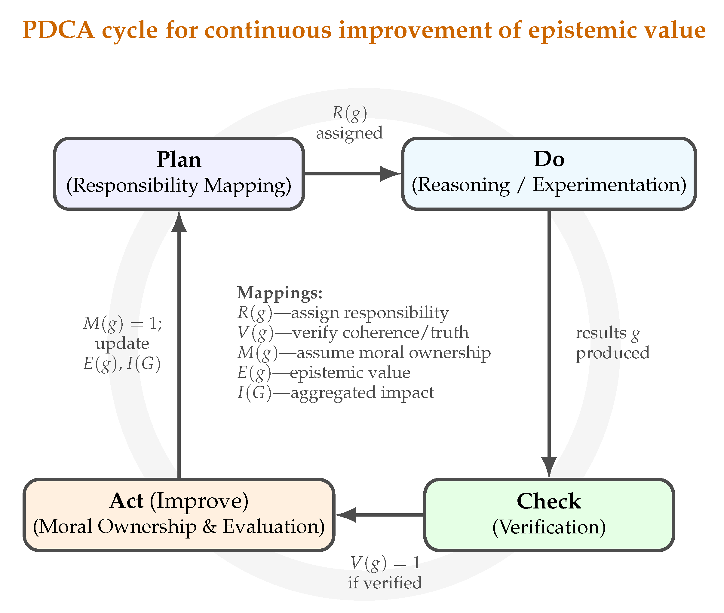 Preprints 194919 g002
