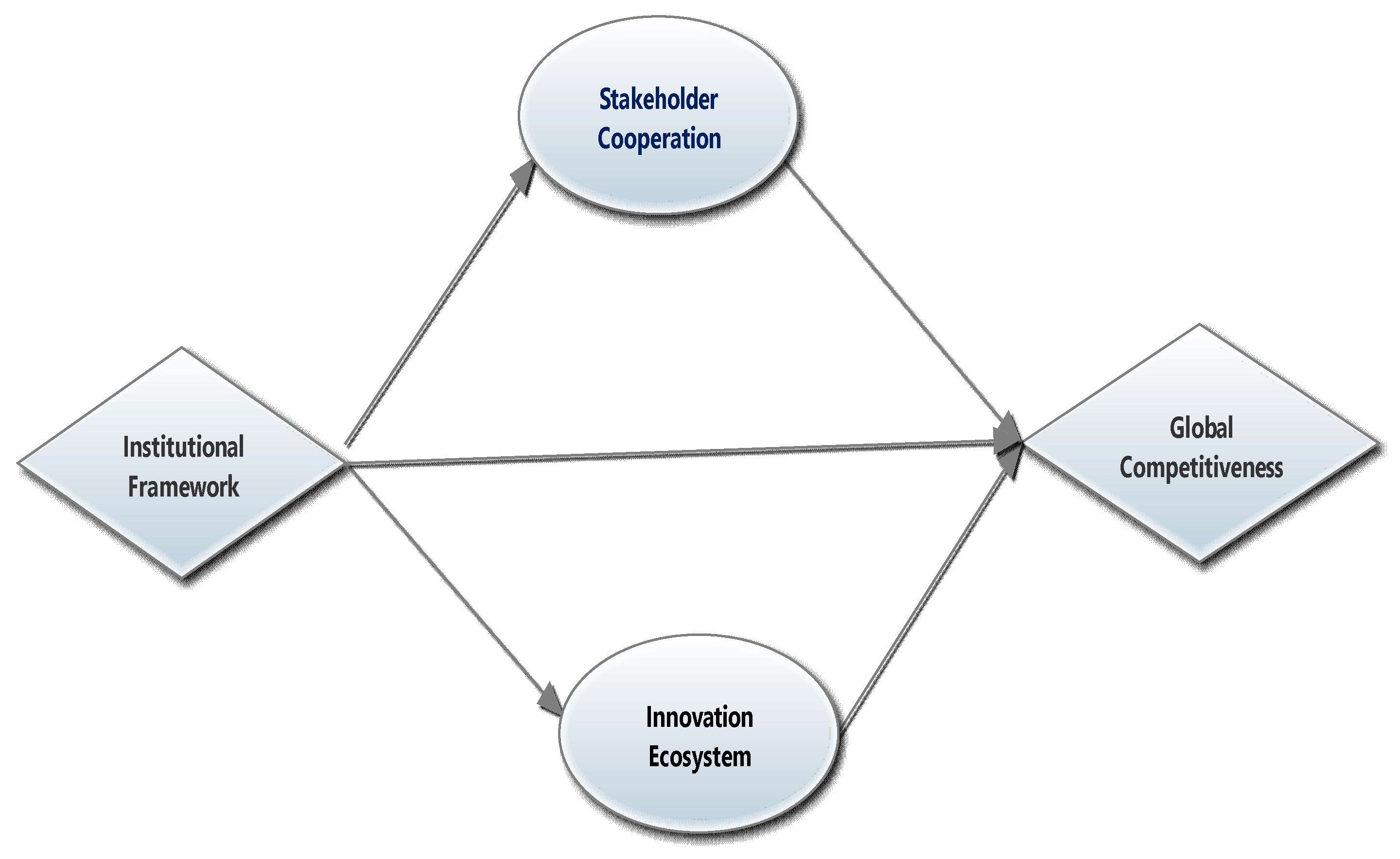 Preprints 149215 g001