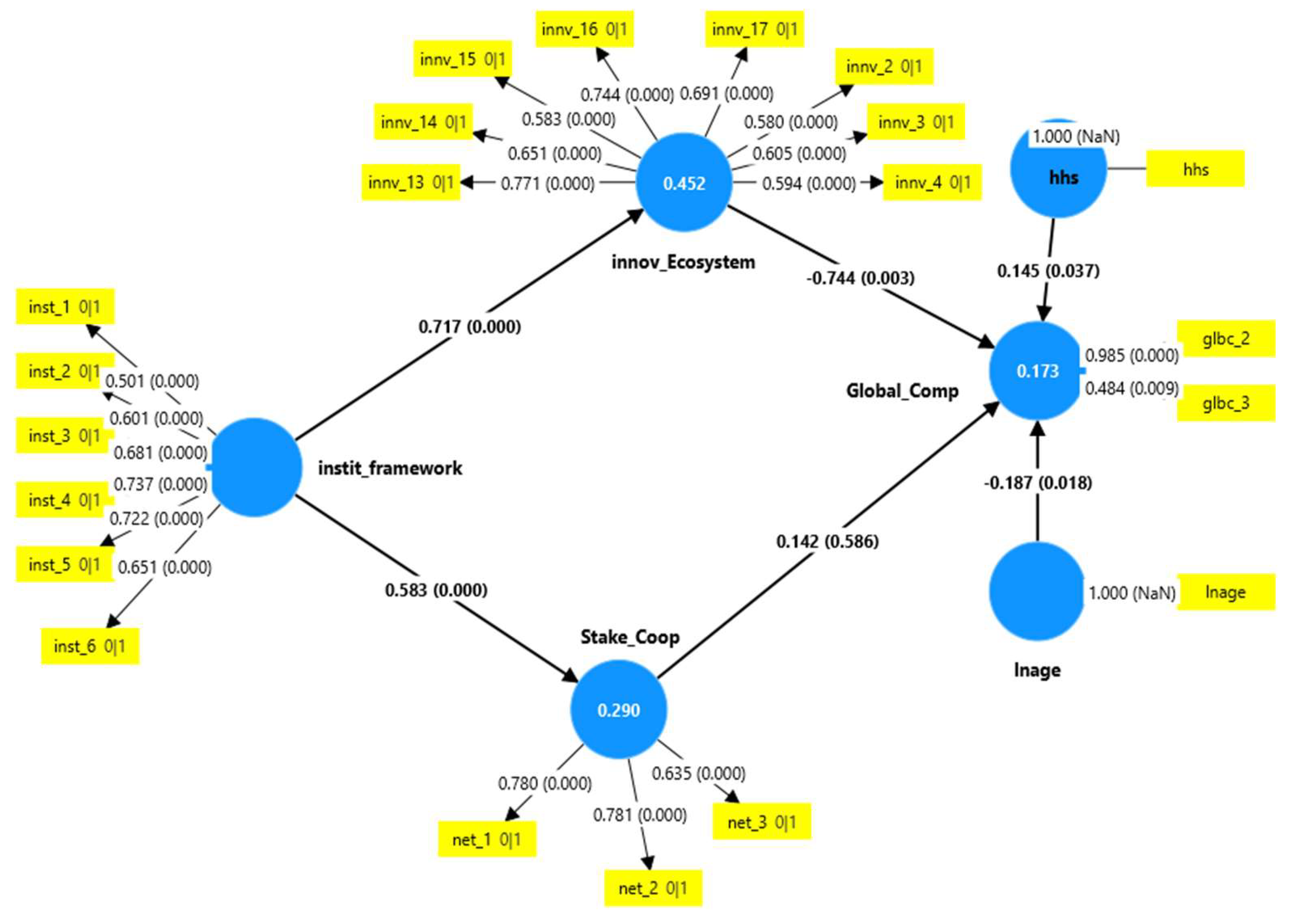 Preprints 149215 g002
