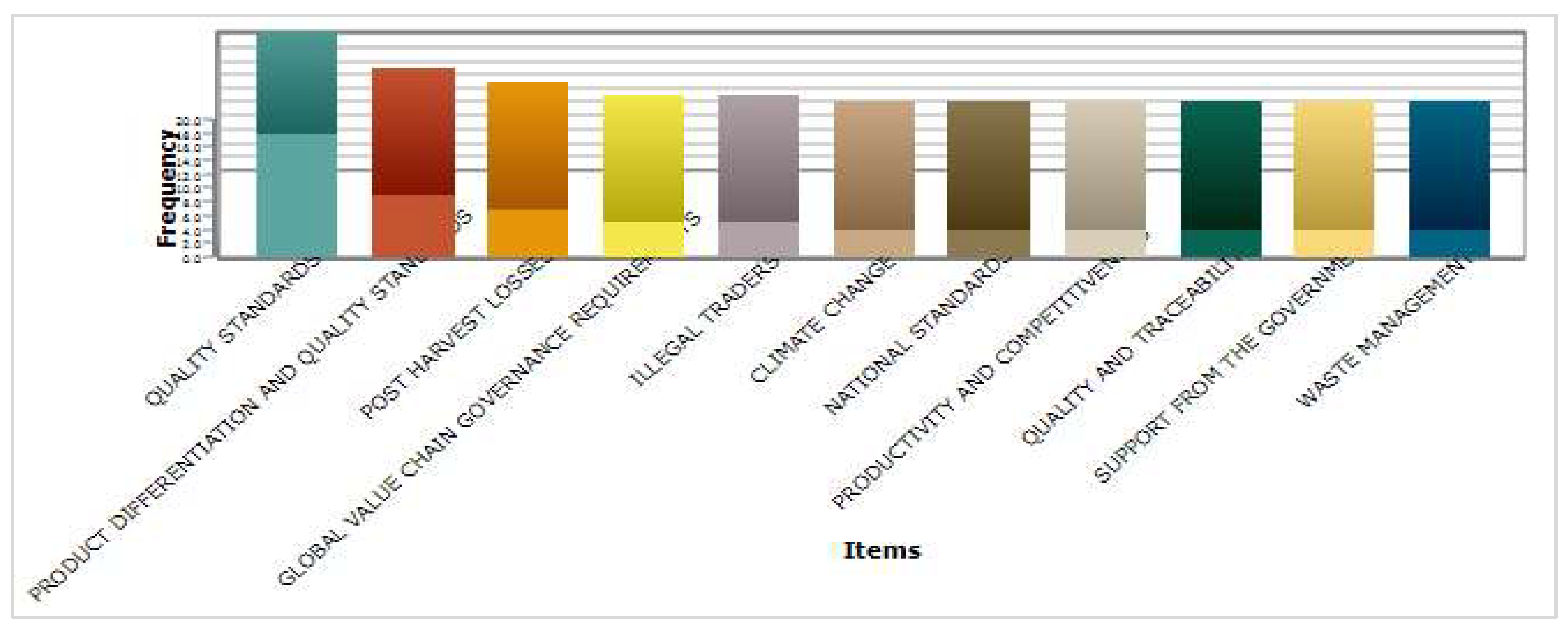 Preprints 149215 g003