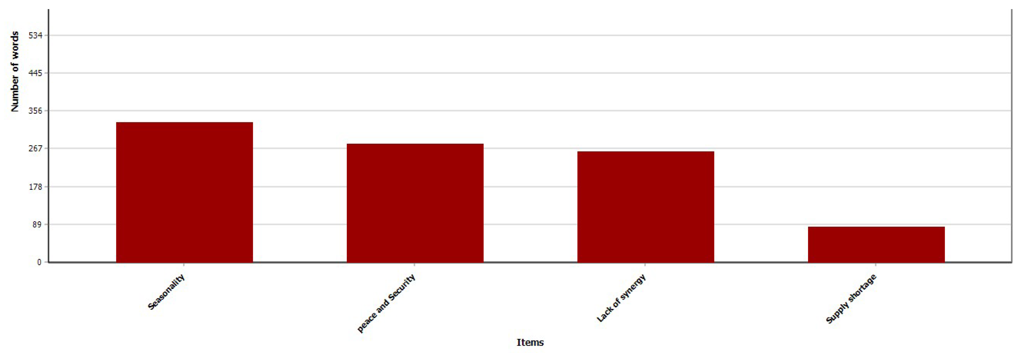 Preprints 149215 g005