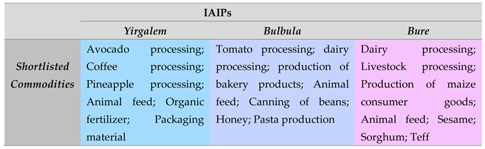 Preprints 149215 i006