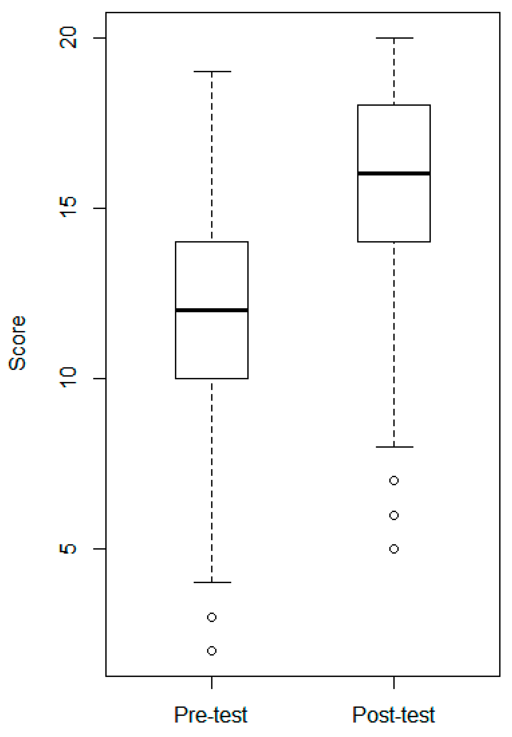 Preprints 92420 g001