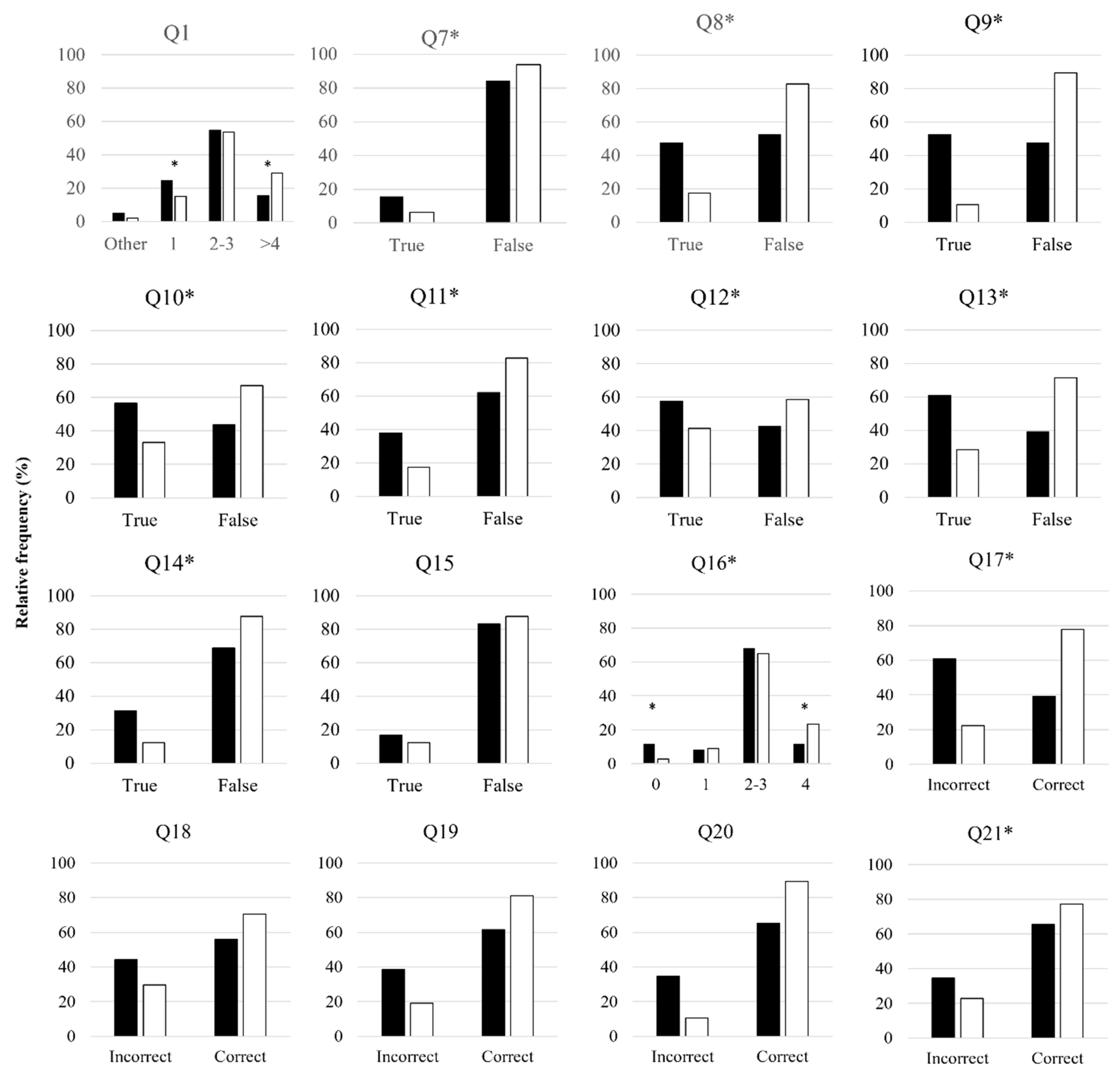 Preprints 92420 g002