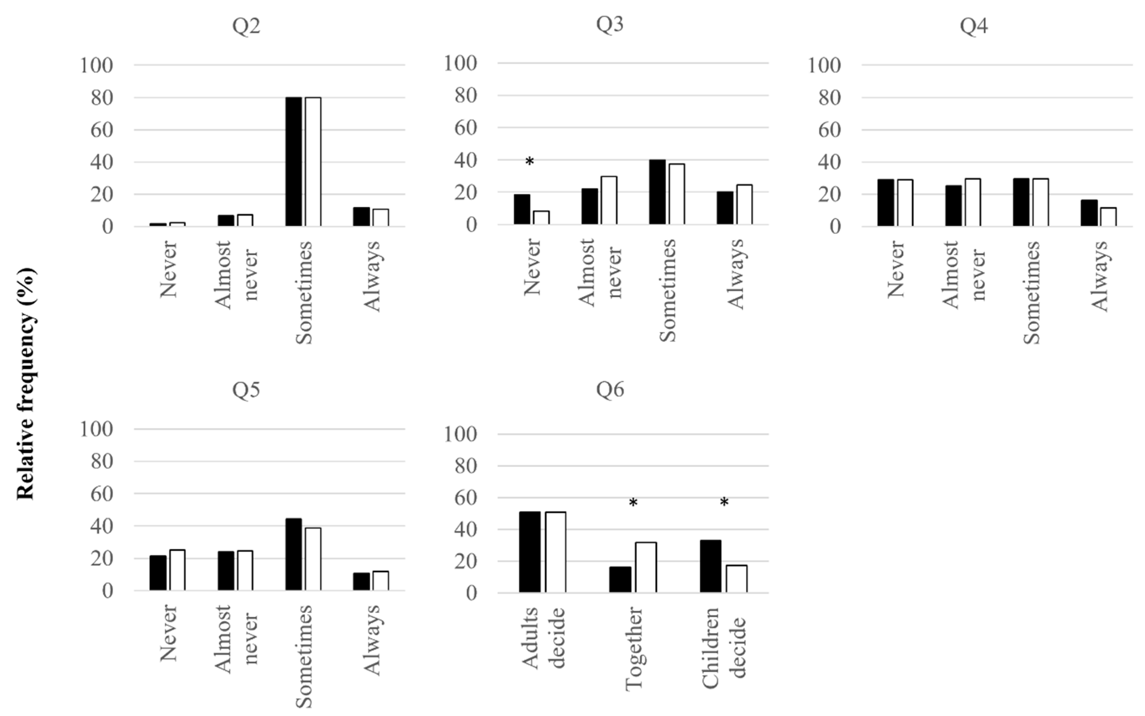 Preprints 92420 g003