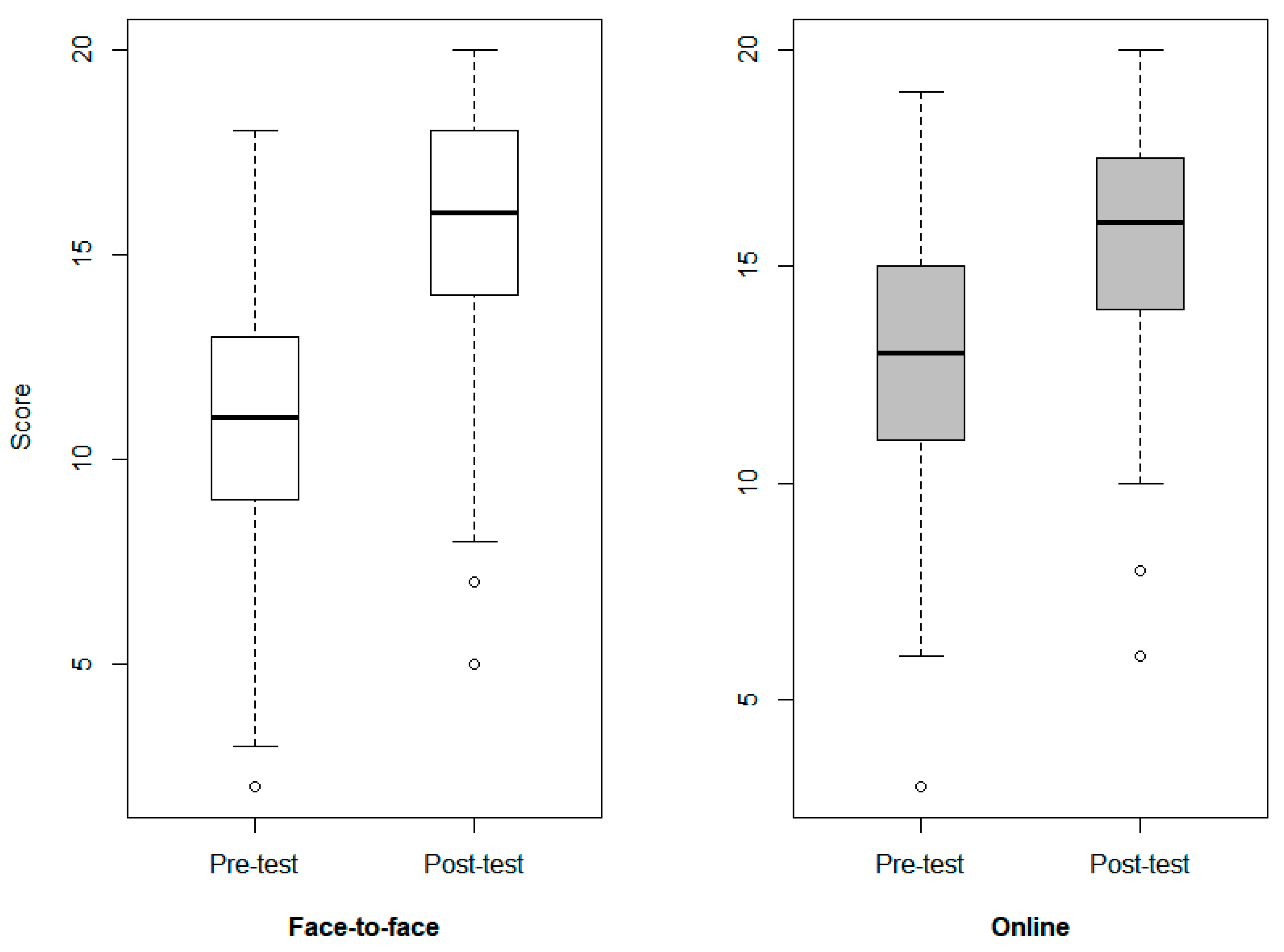 Preprints 92420 g004