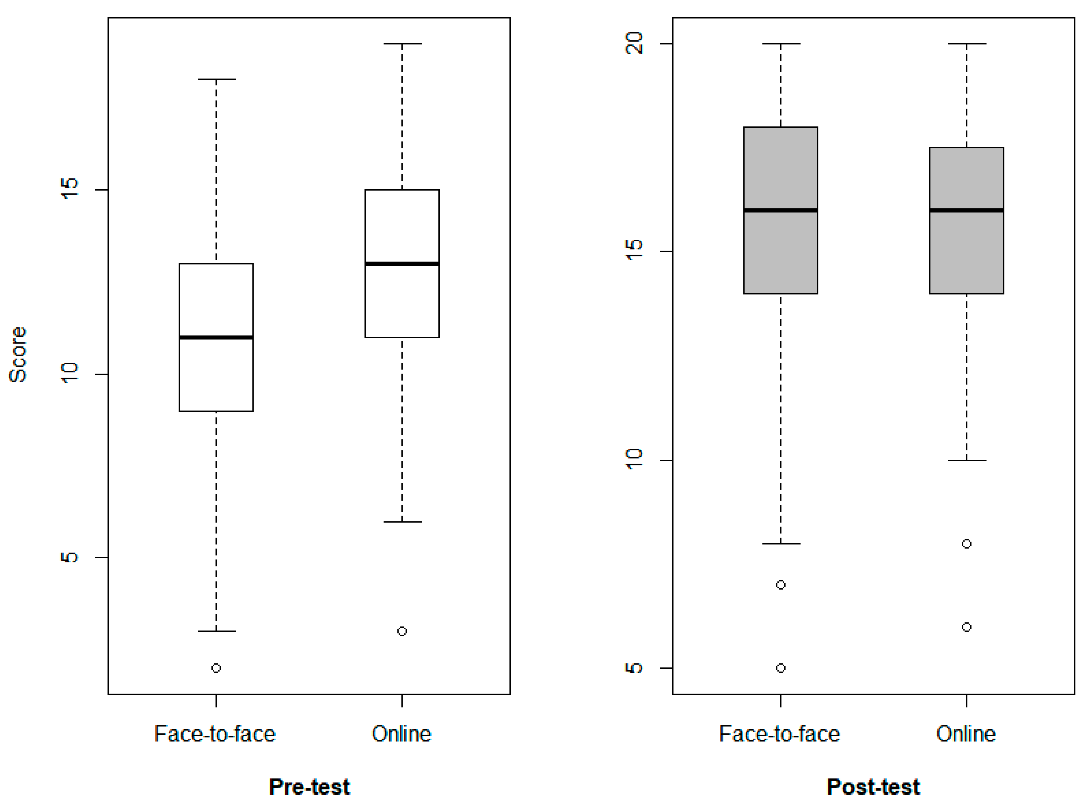 Preprints 92420 g005