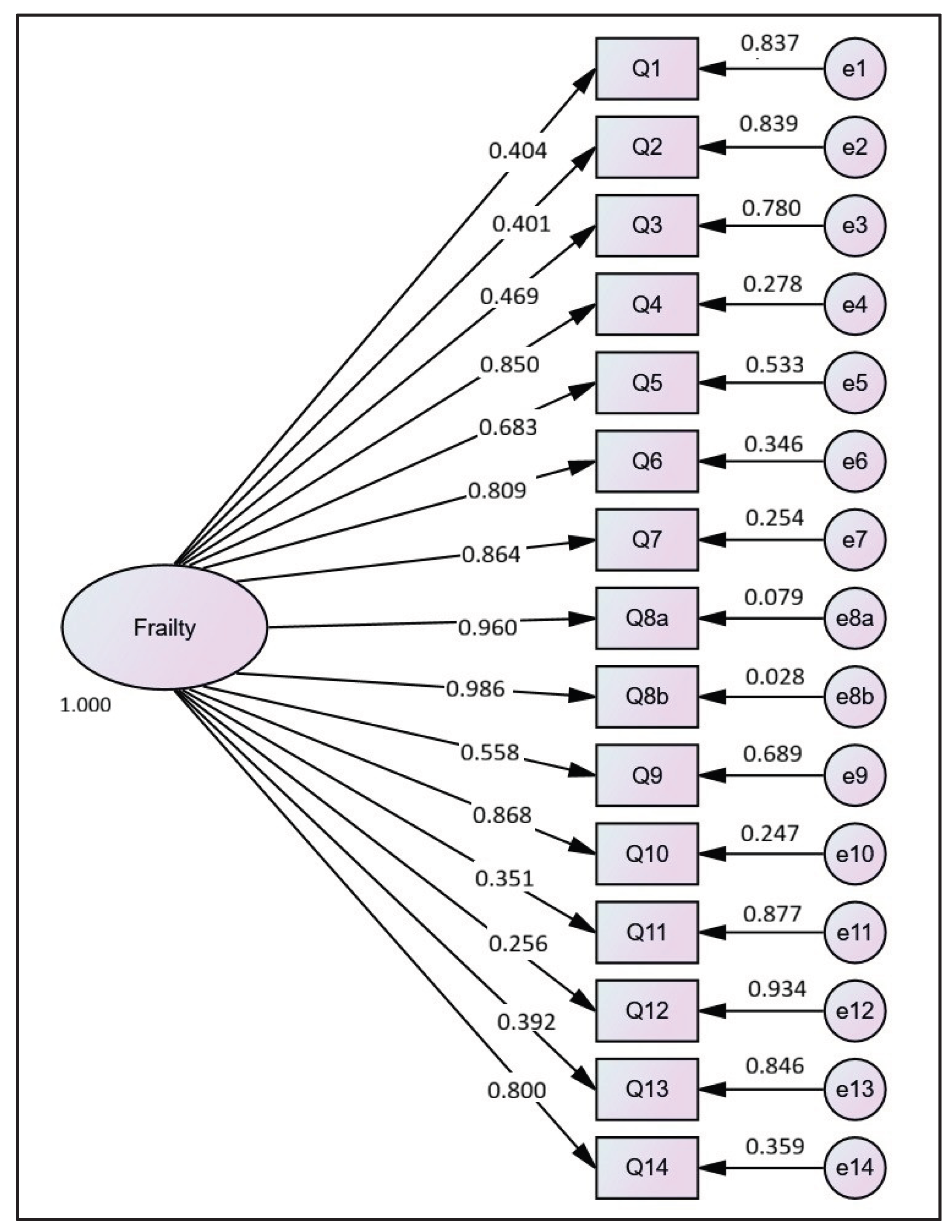 Preprints 184647 g001
