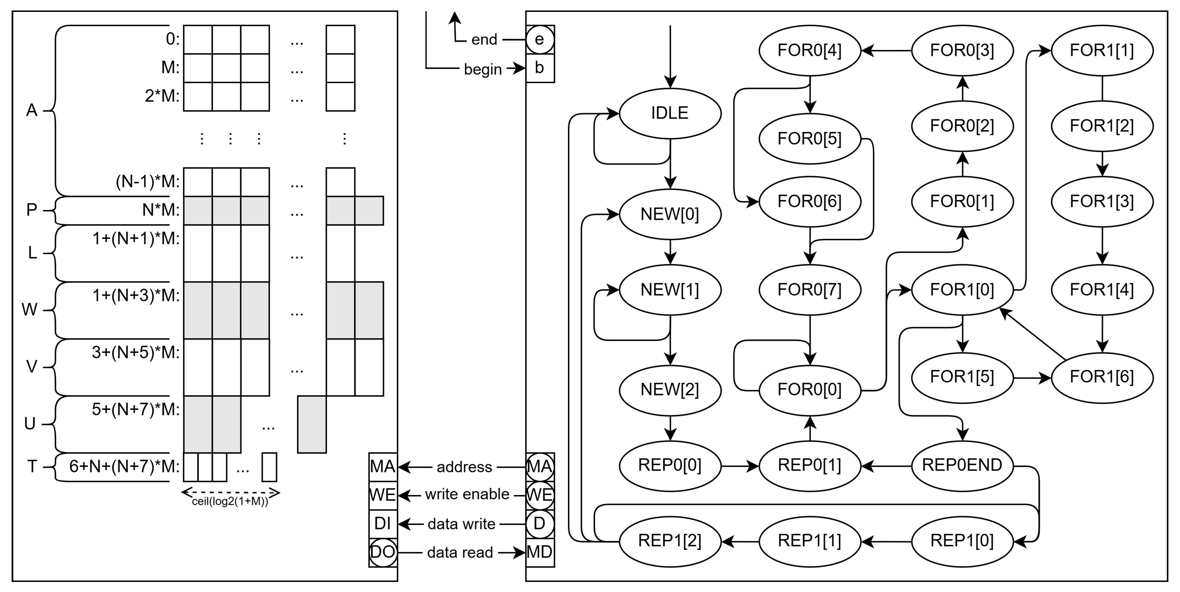 Preprints 162186 g003
