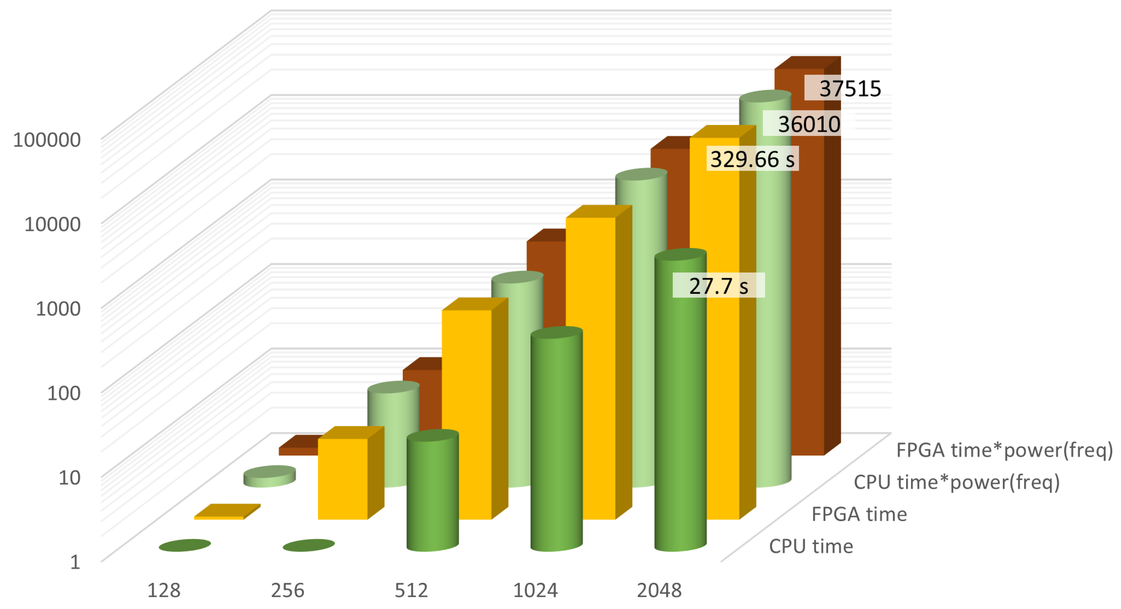 Preprints 162186 g004