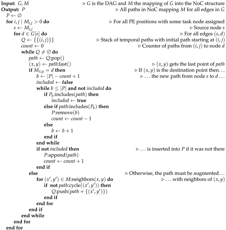 Preprints 162186 i001