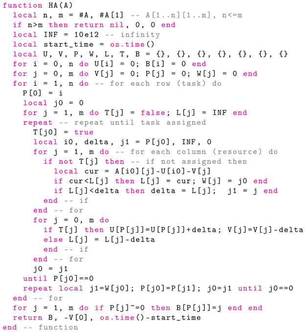 Preprints 162186 i003