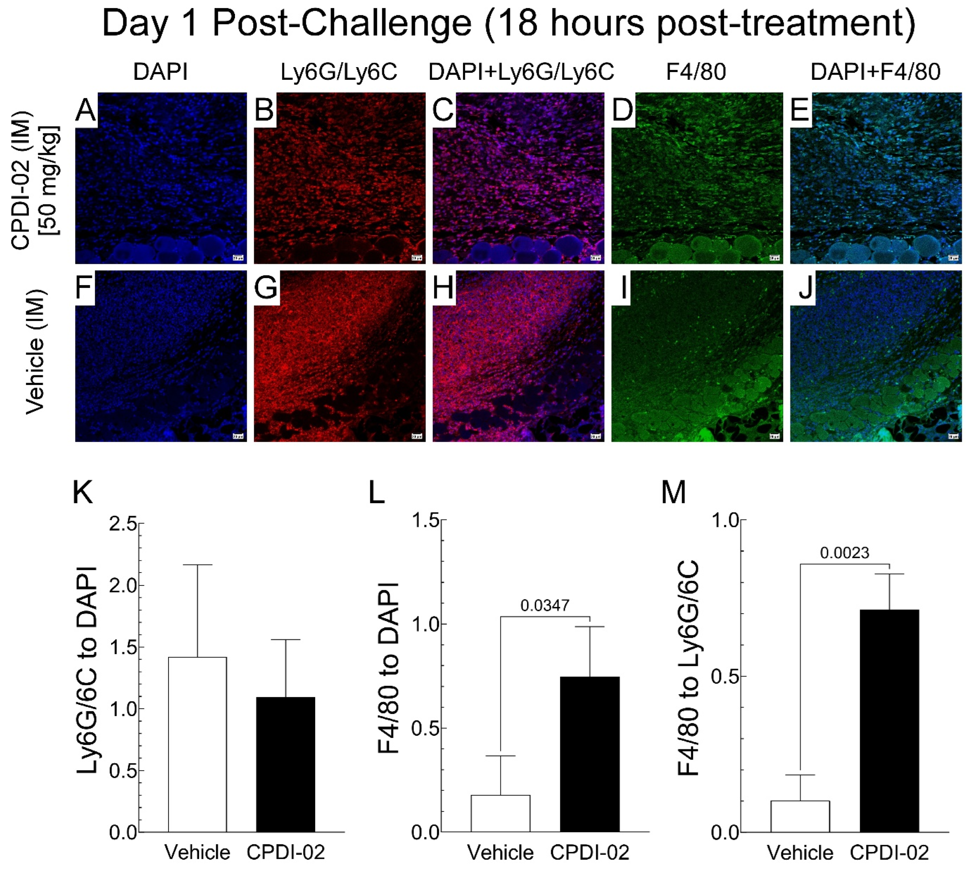Preprints 139081 g003
