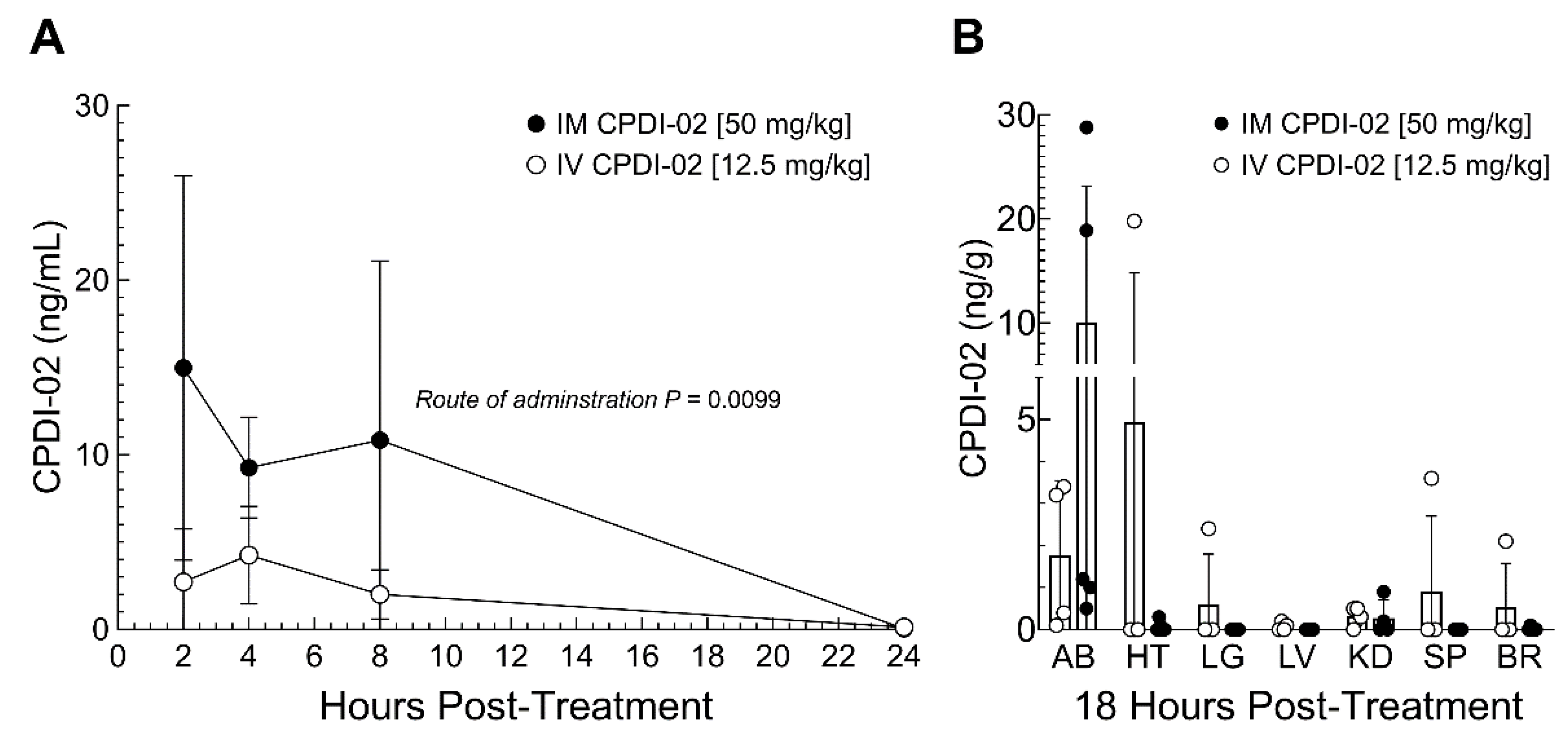 Preprints 139081 g005