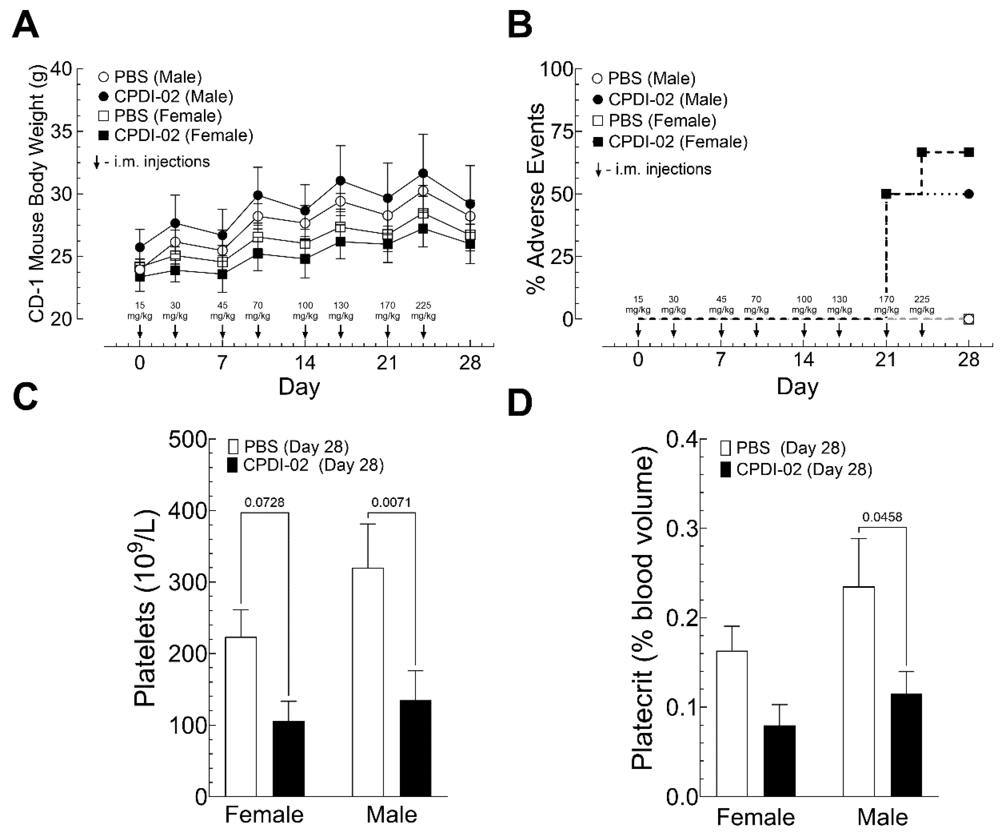 Preprints 139081 g006