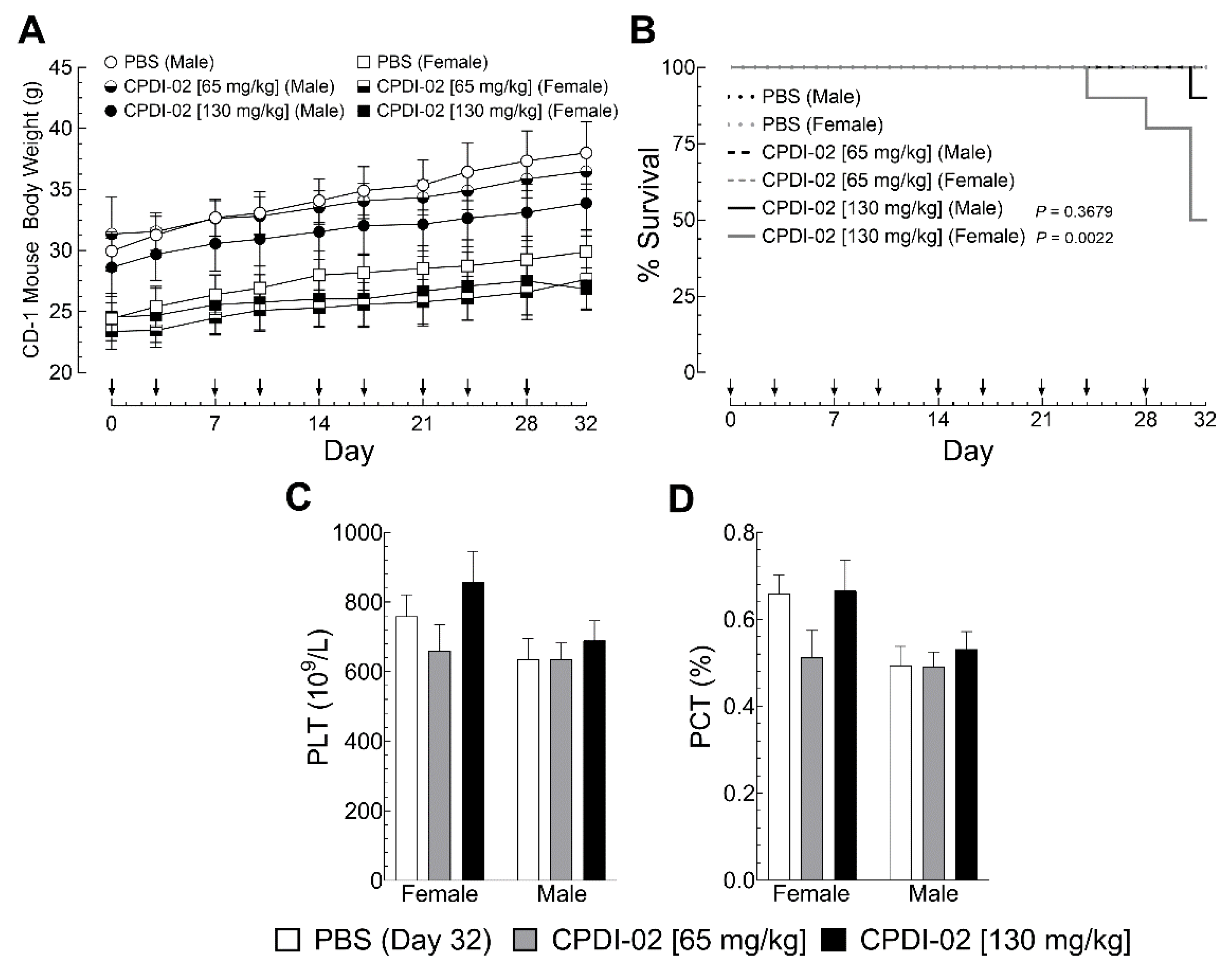 Preprints 139081 g007