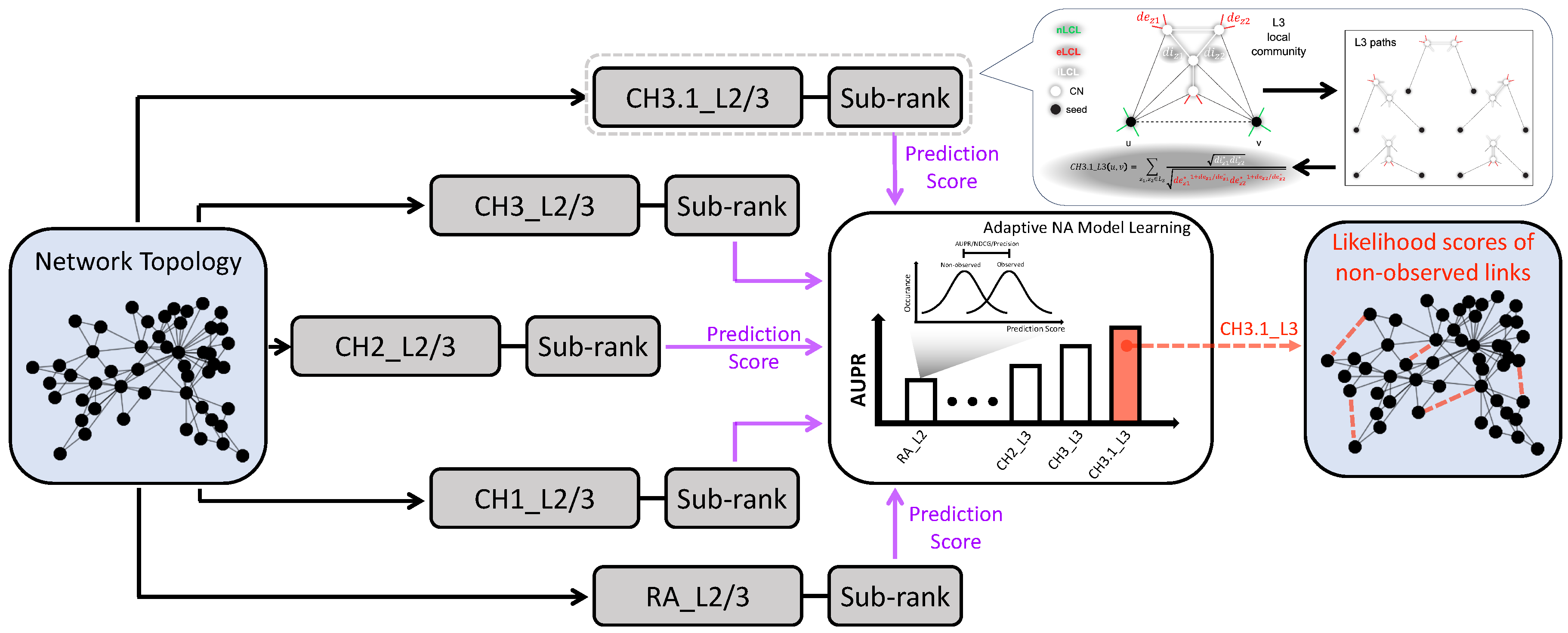 Preprints 192623 g001