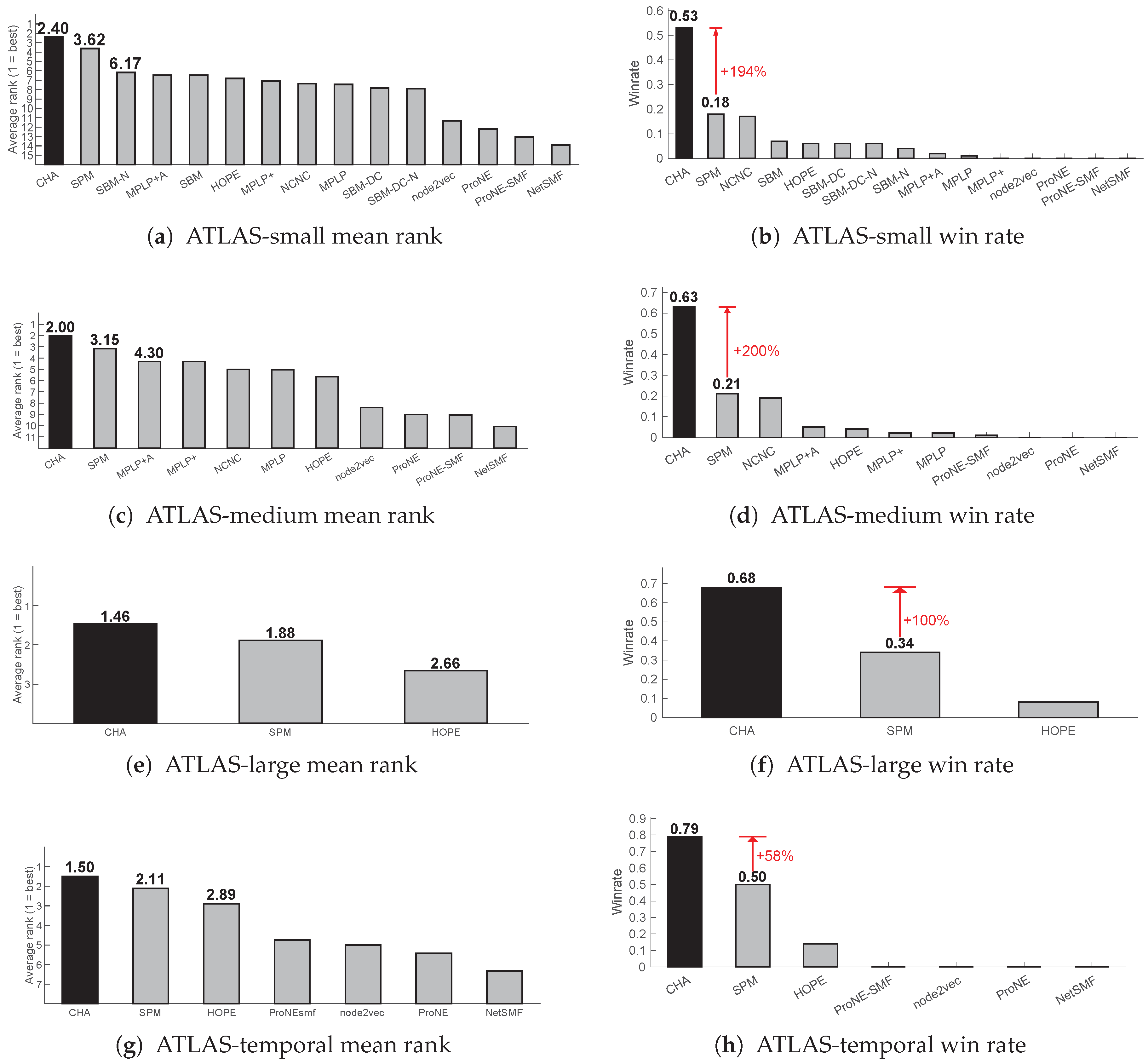 Preprints 192623 g002