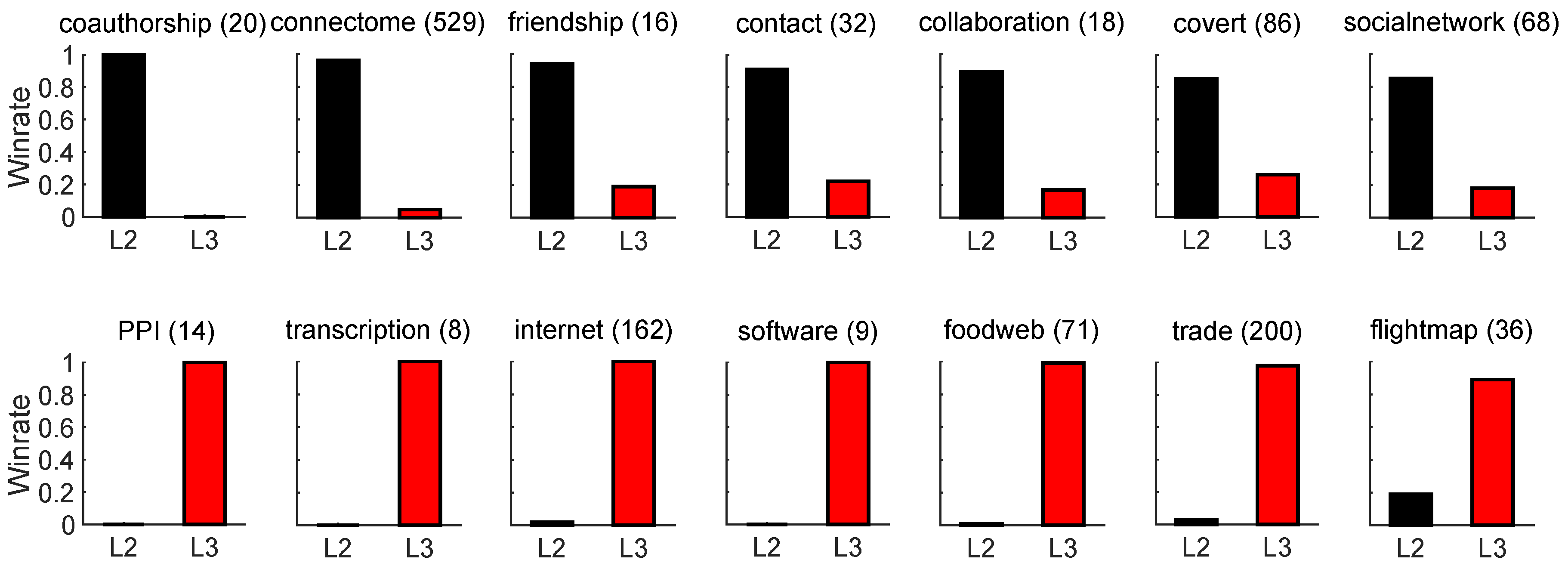 Preprints 192623 g003