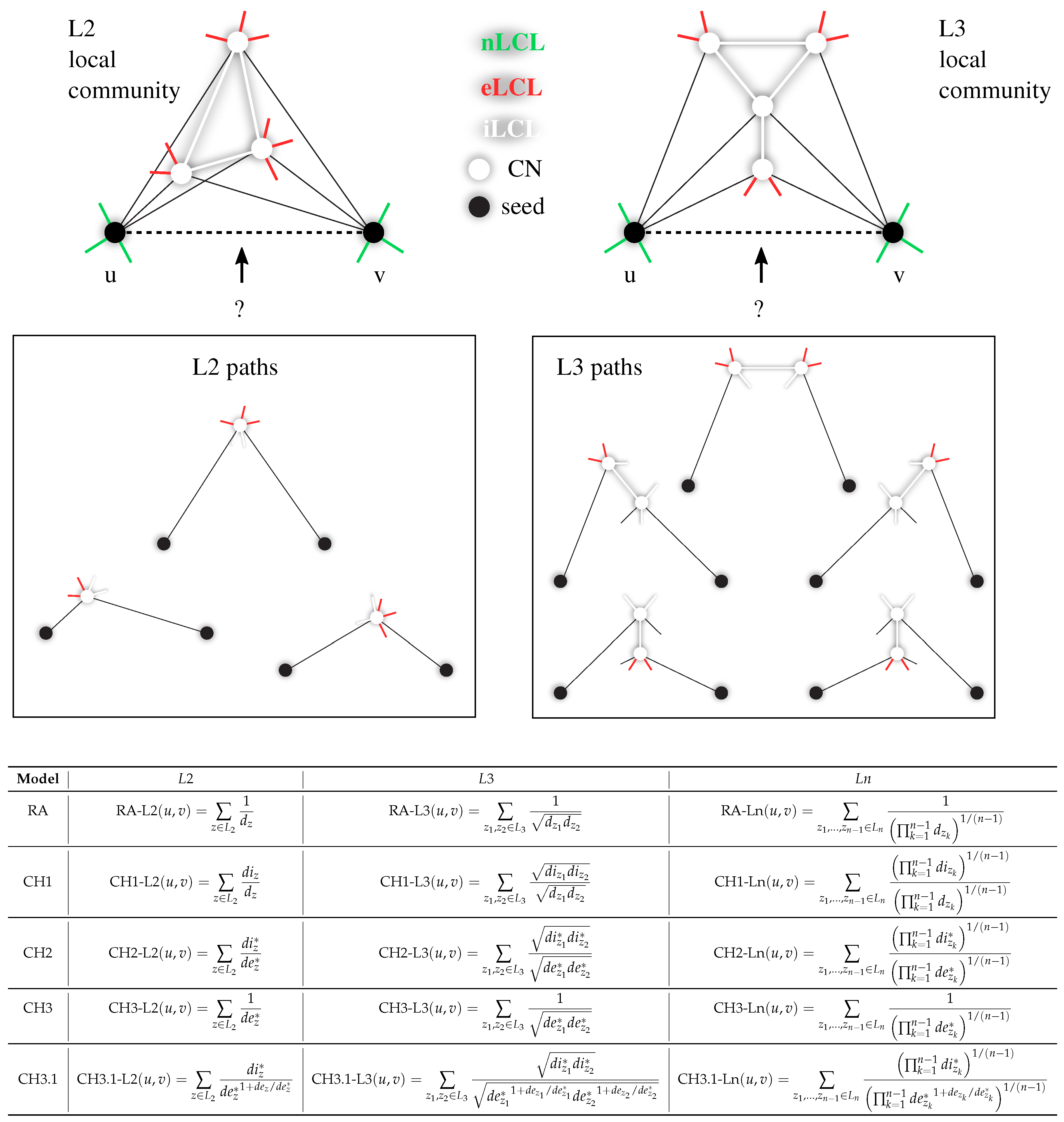 Preprints 192623 g0a1