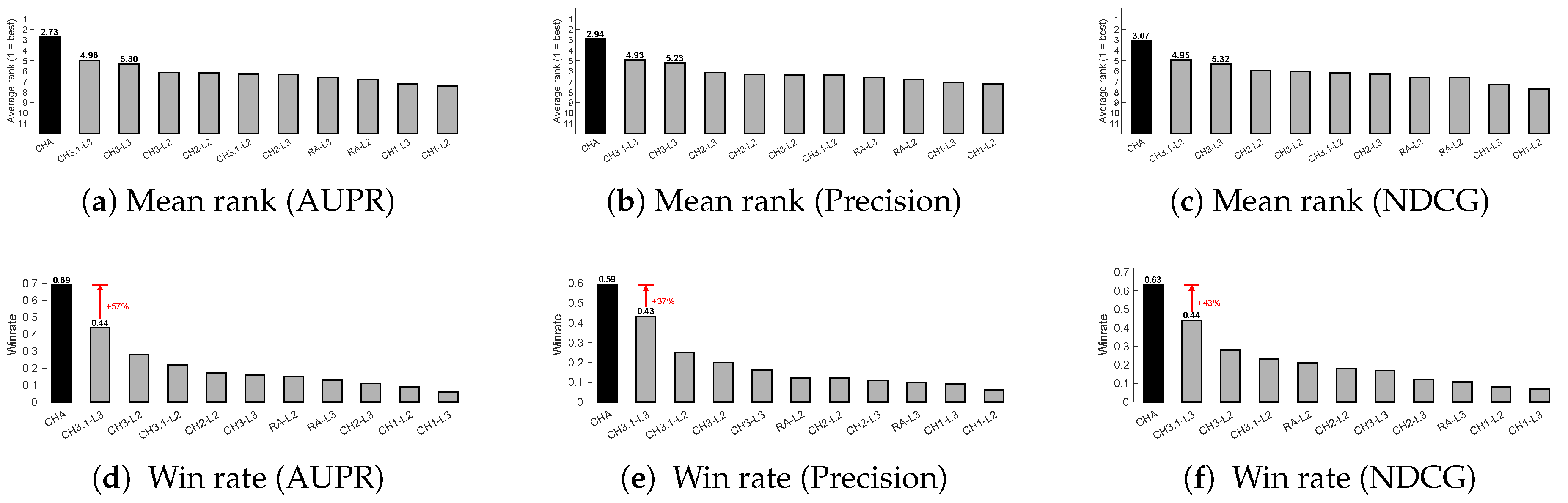 Preprints 192623 g0a2