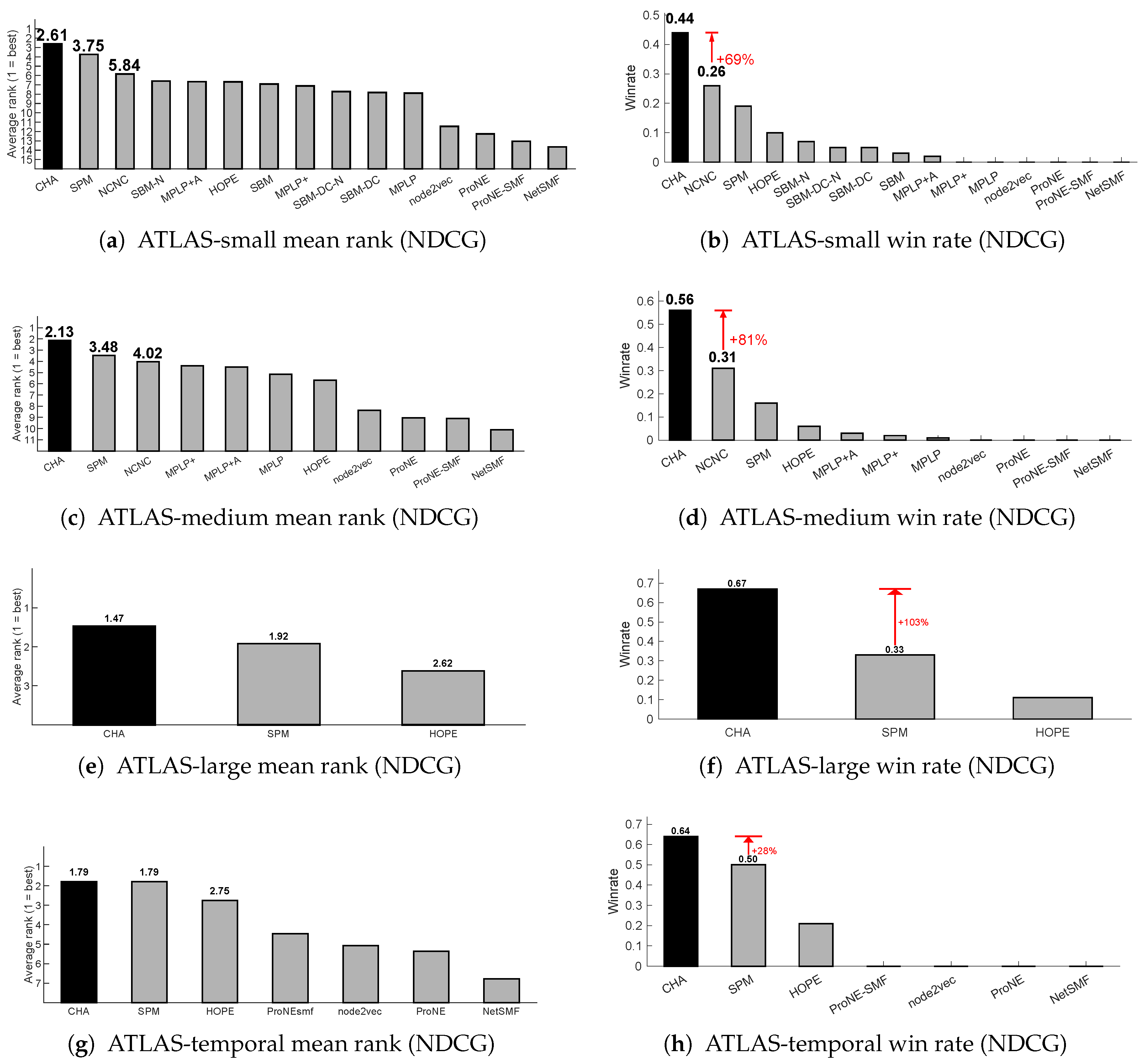 Preprints 192623 g0a3