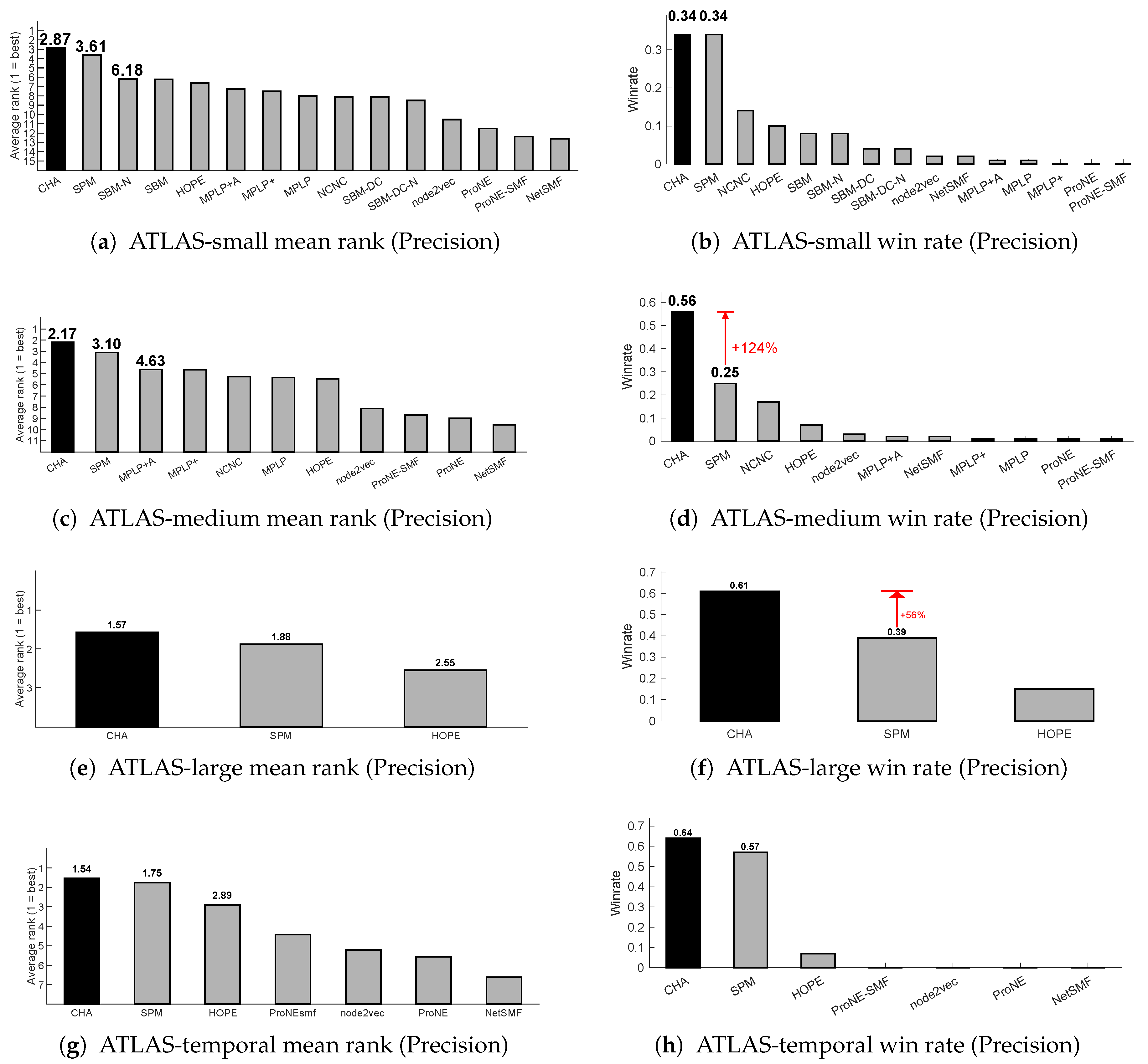 Preprints 192623 g0a4