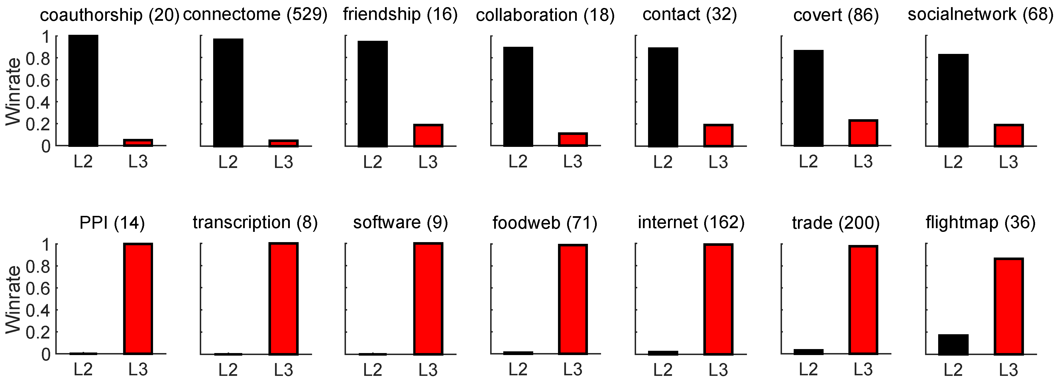 Preprints 192623 g0a6