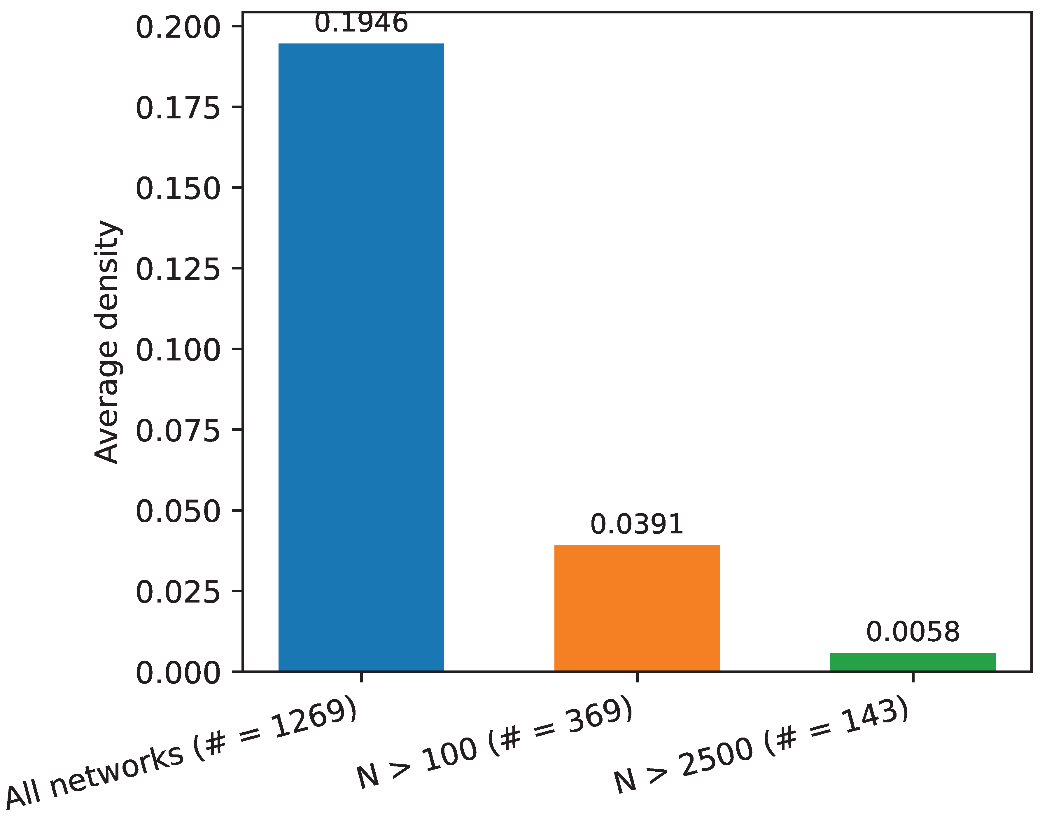 Preprints 192623 g0a7