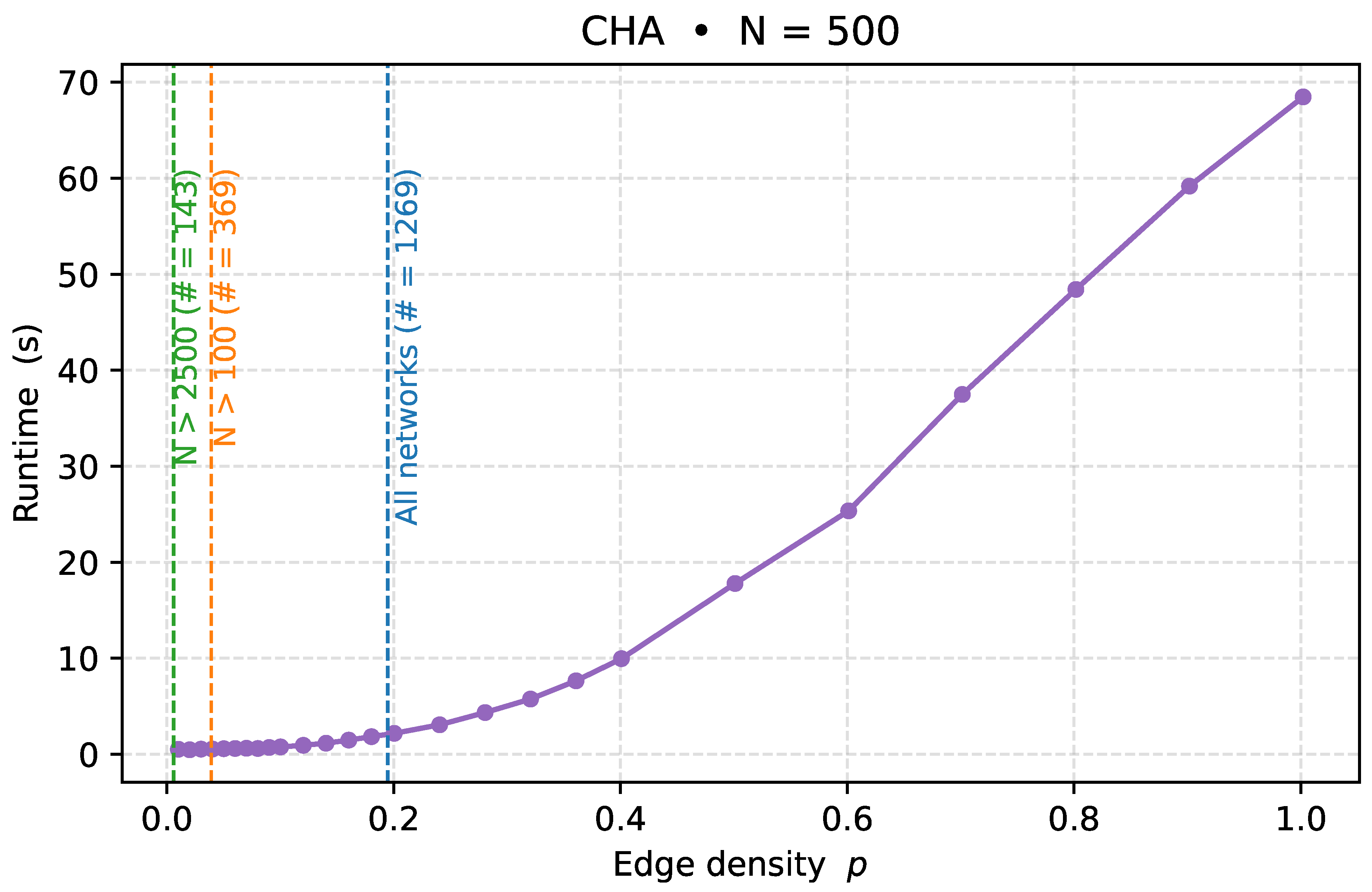 Preprints 192623 g0a8