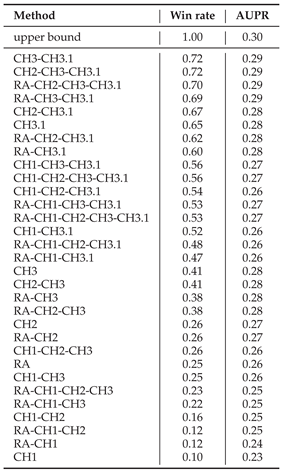Preprints 192623 i001